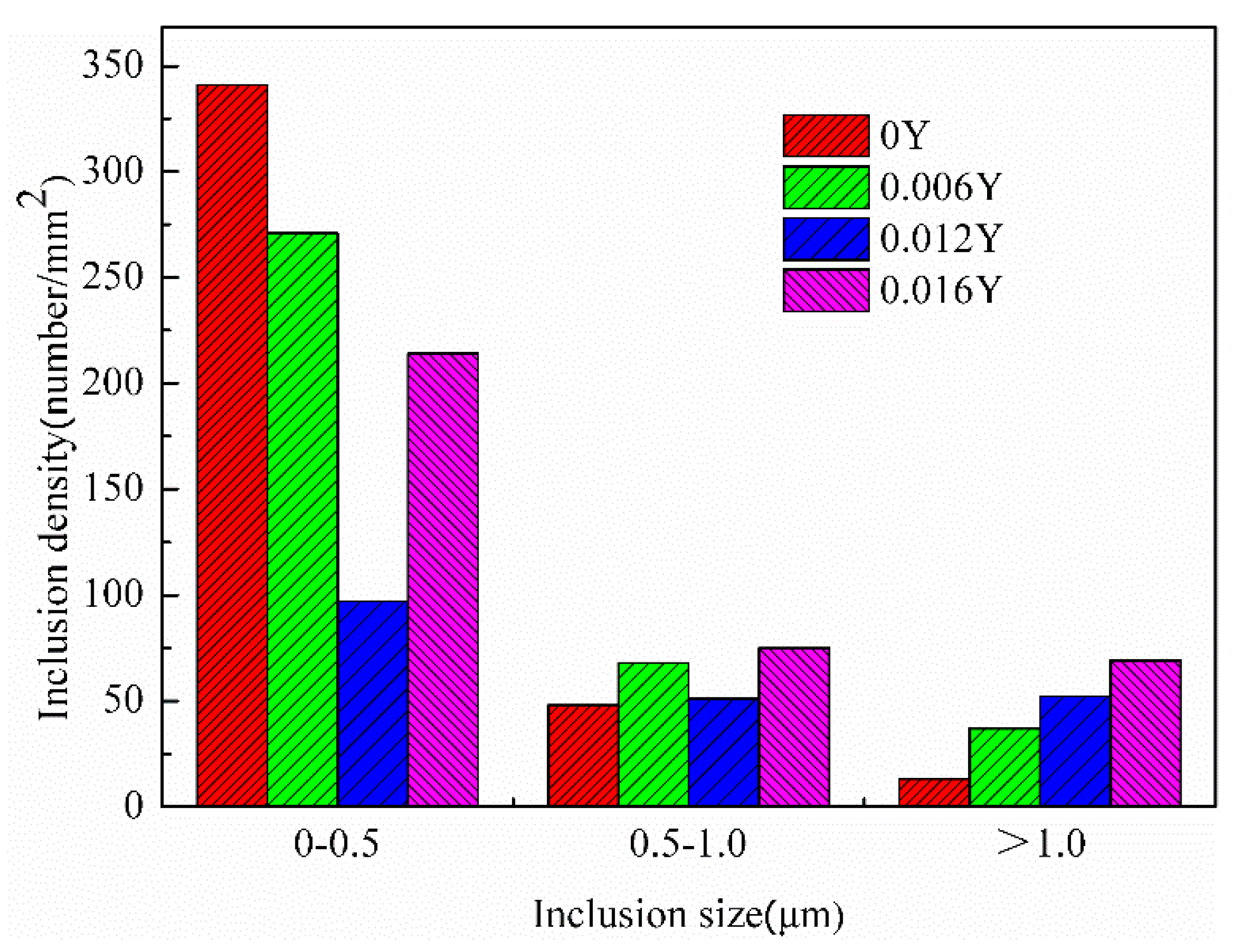 Materials 15 04227 g008 550