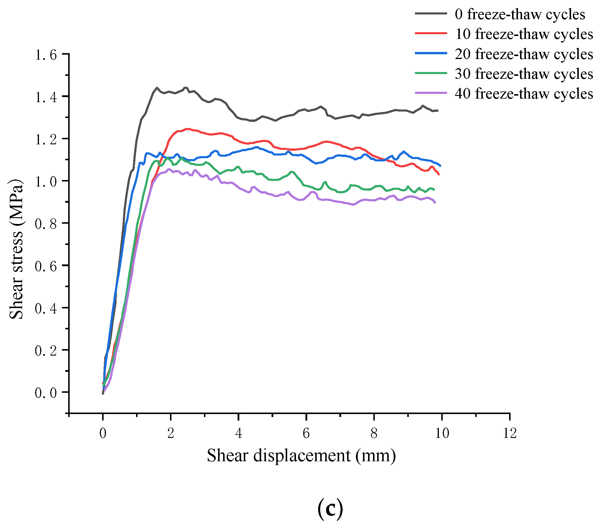 Materials 15 04228 g007b
