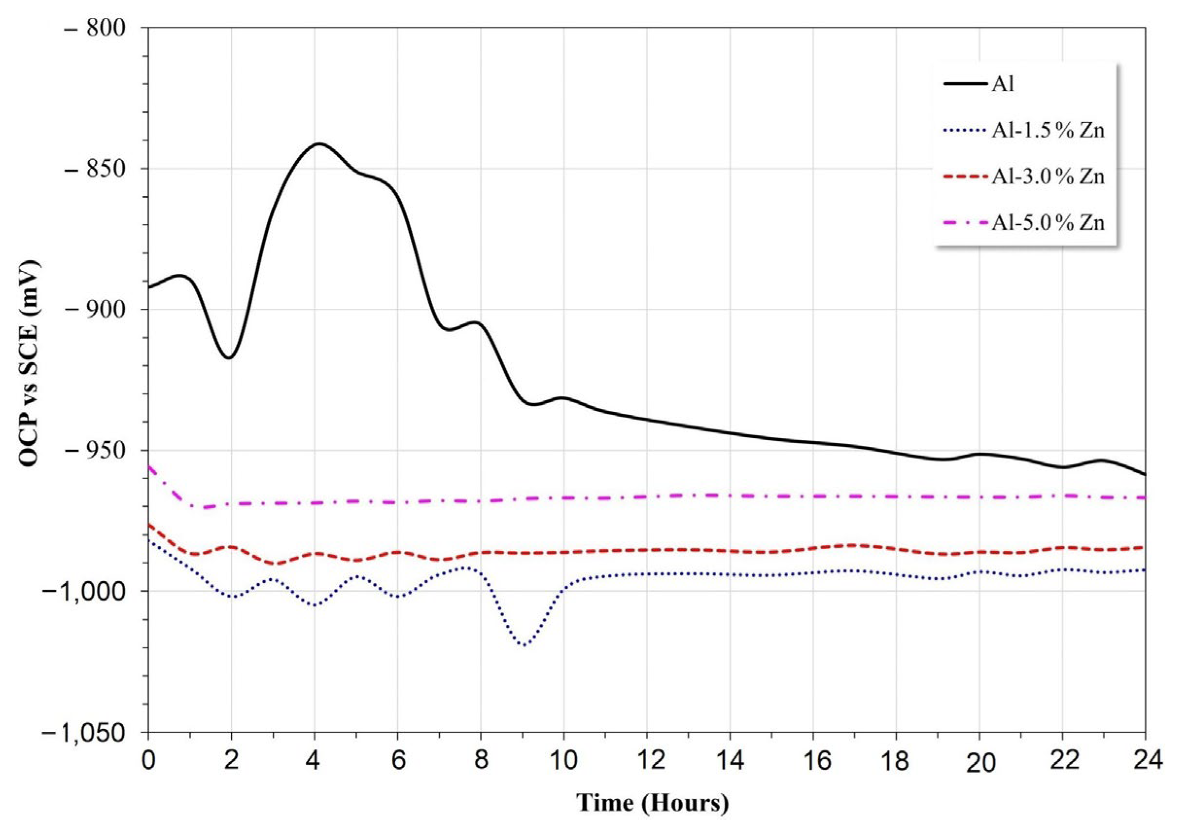 Materials 15 04229 g005