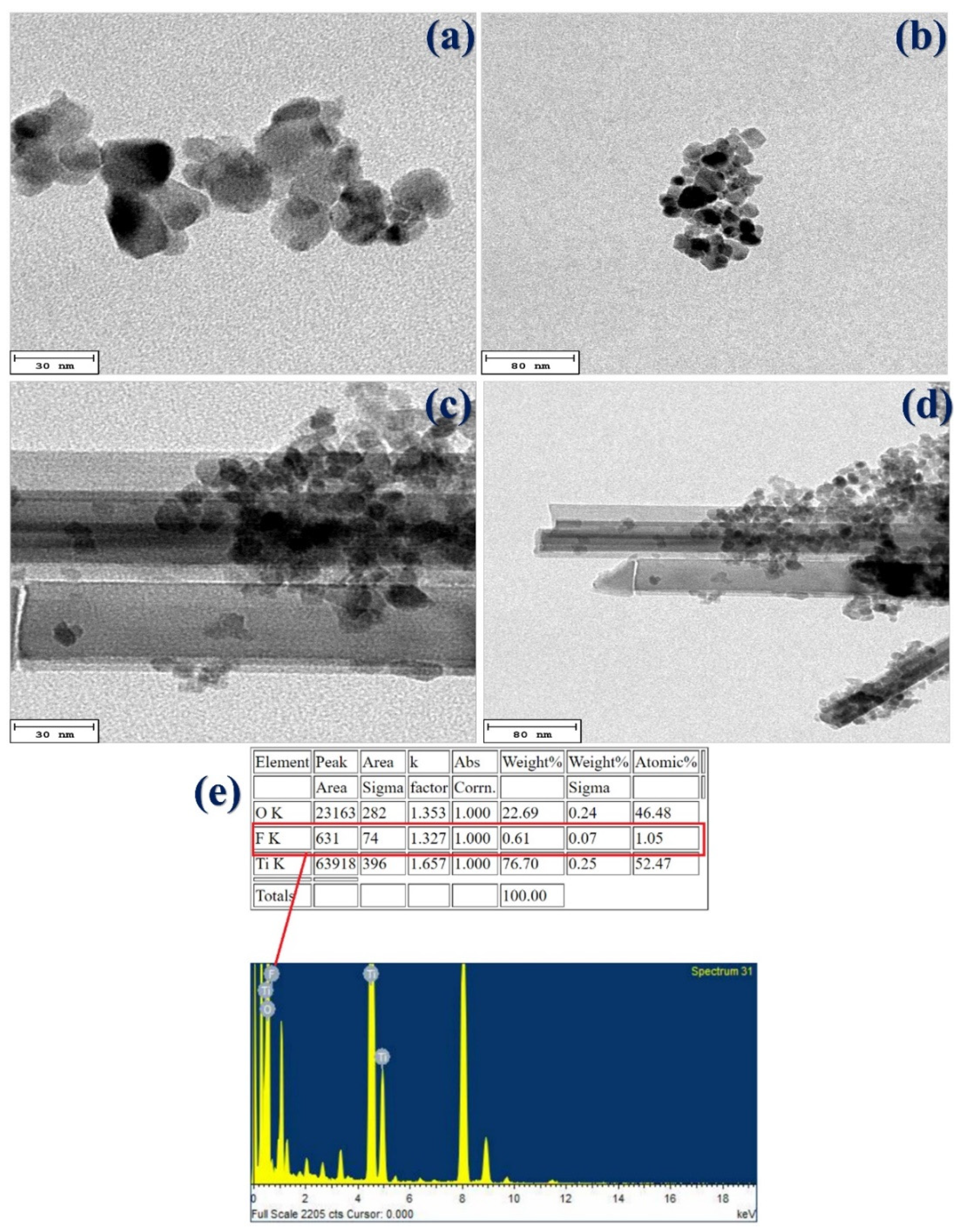 Materials 15 04231 g003
