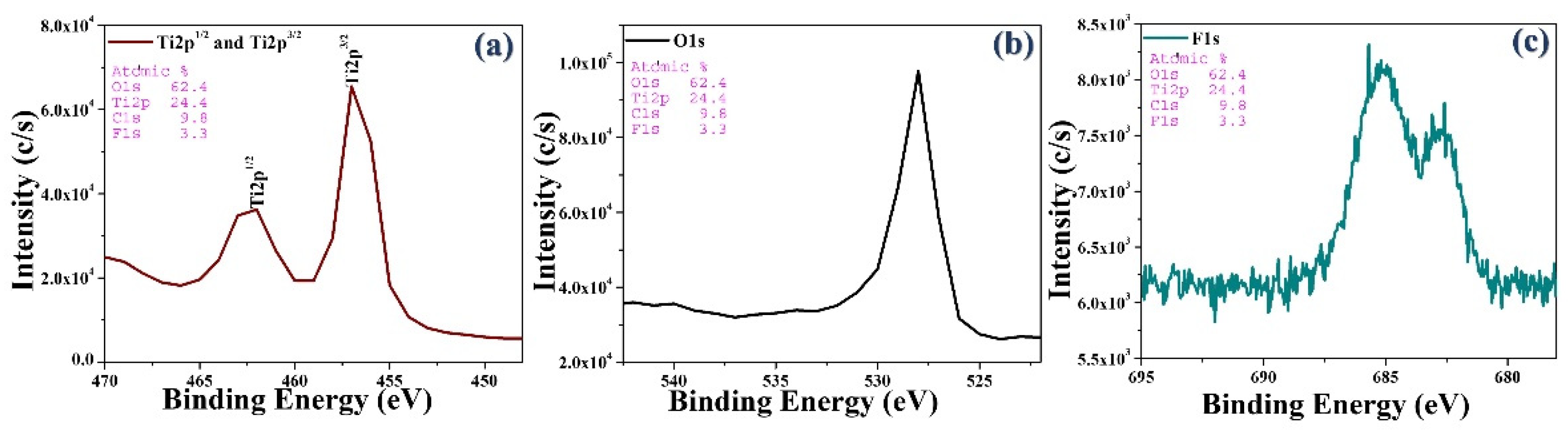 Materials 15 04231 g005