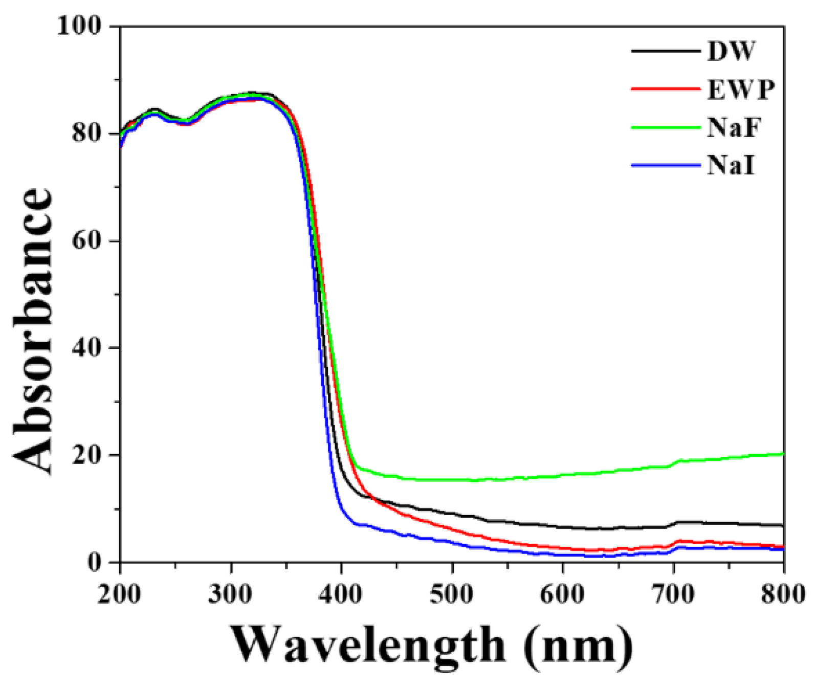 Materials 15 04231 g006