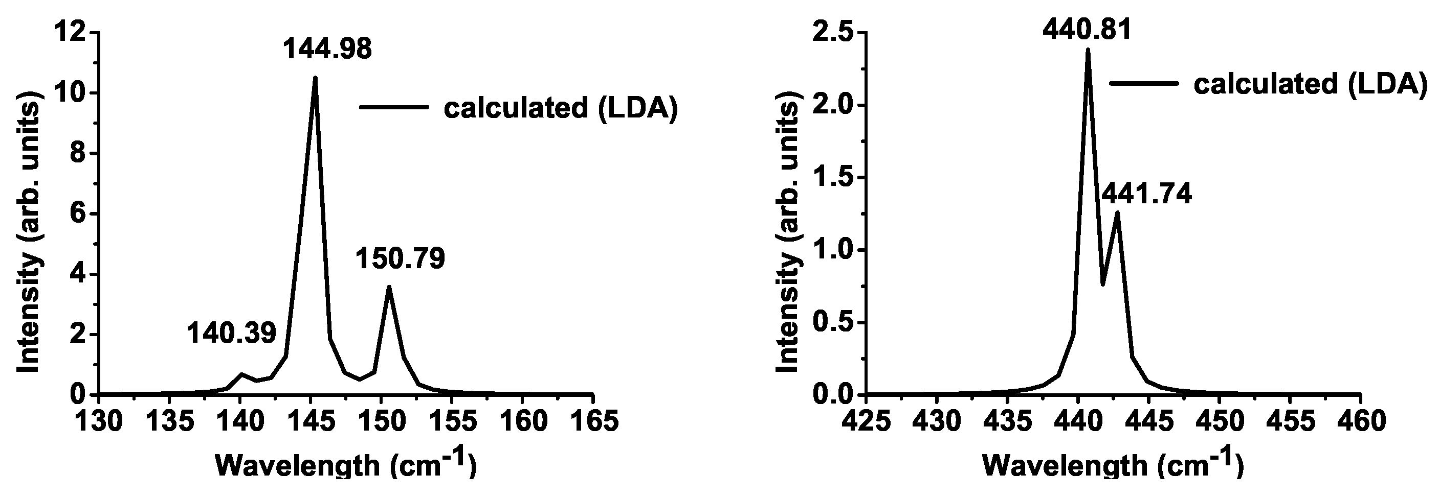 Materials 15 04233 g0a3 Materials 15 04233 g0a3
