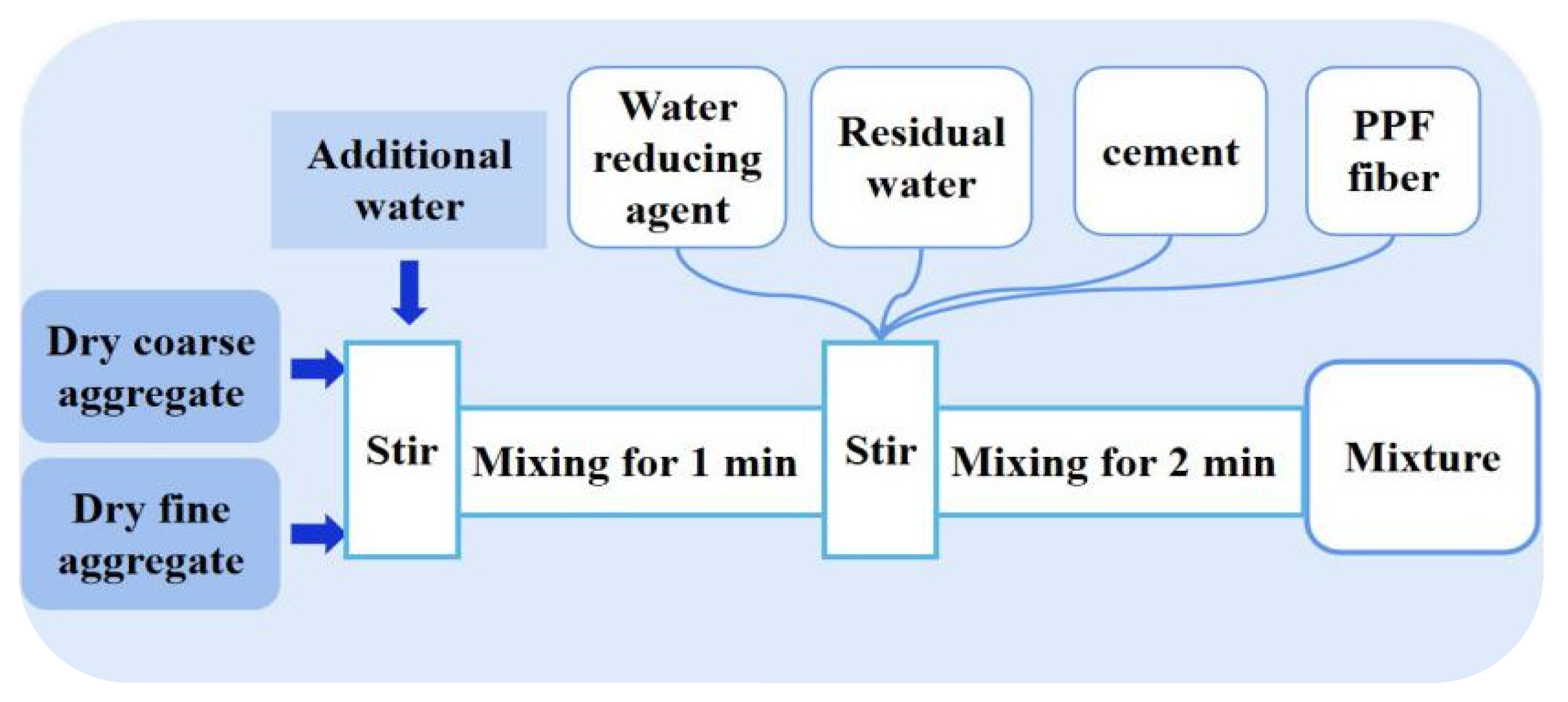 Materials 15 04234 g003 550