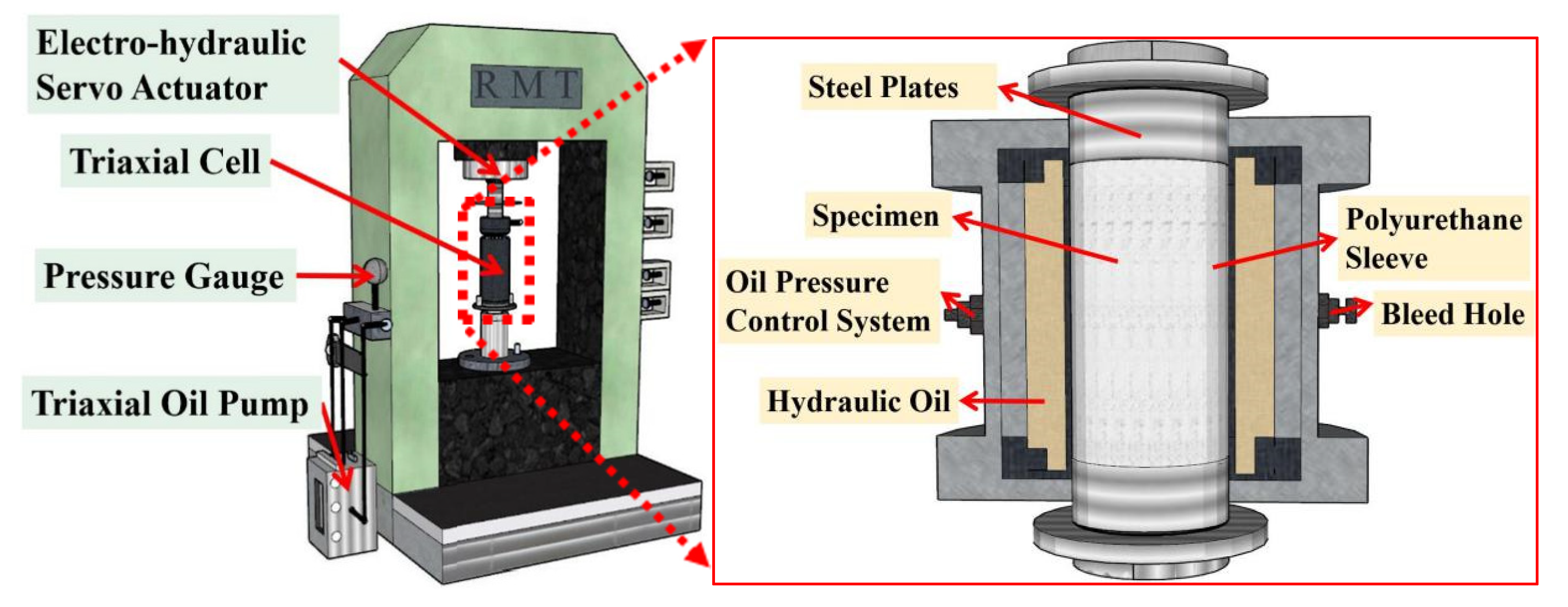Materials 15 04234 g004 550