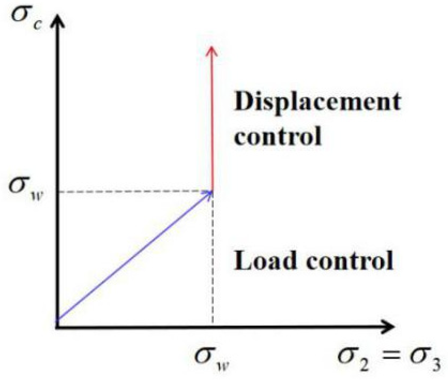Materials 15 04234 g006 550