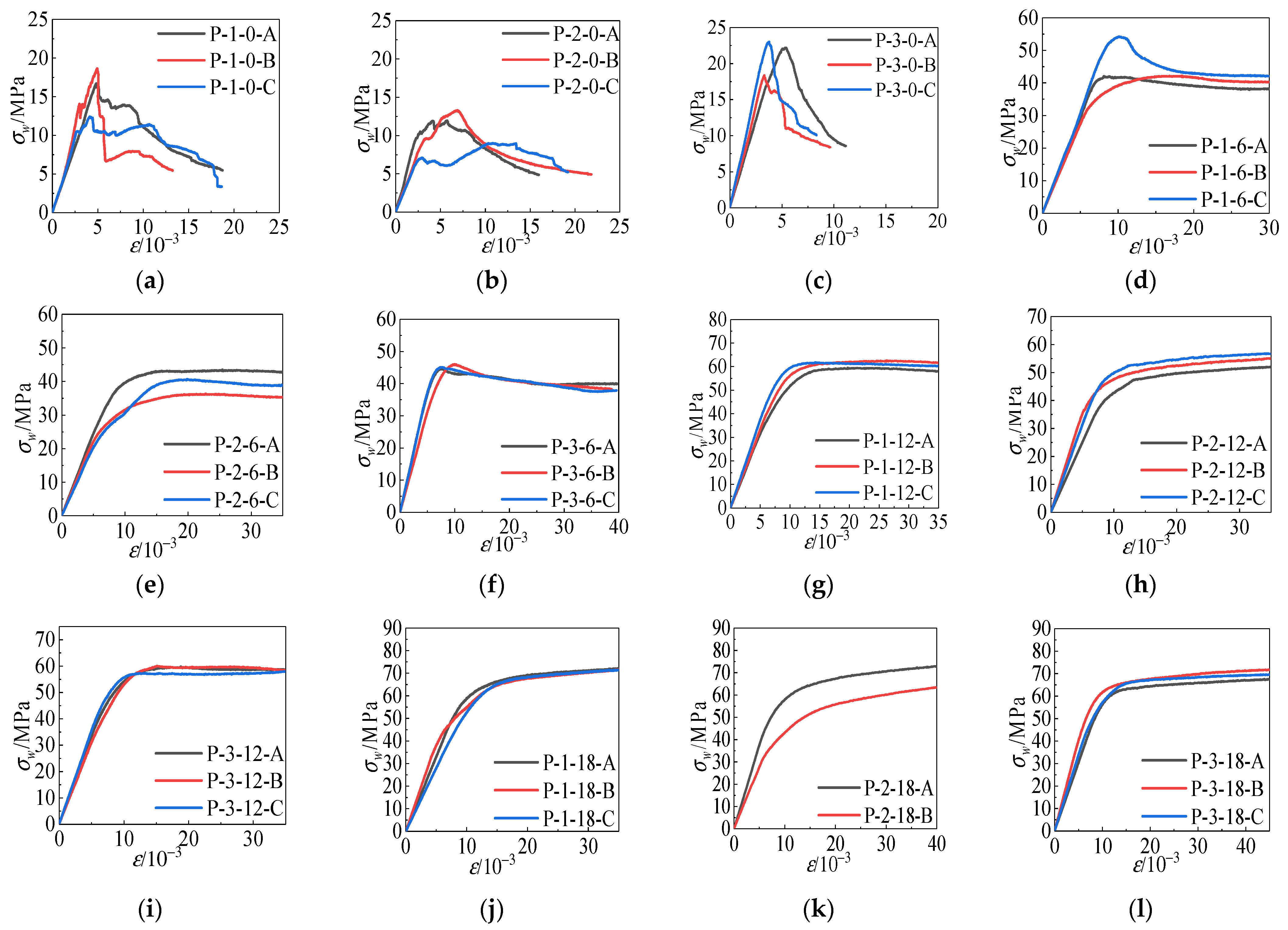 Materials 15 04234 g011 550