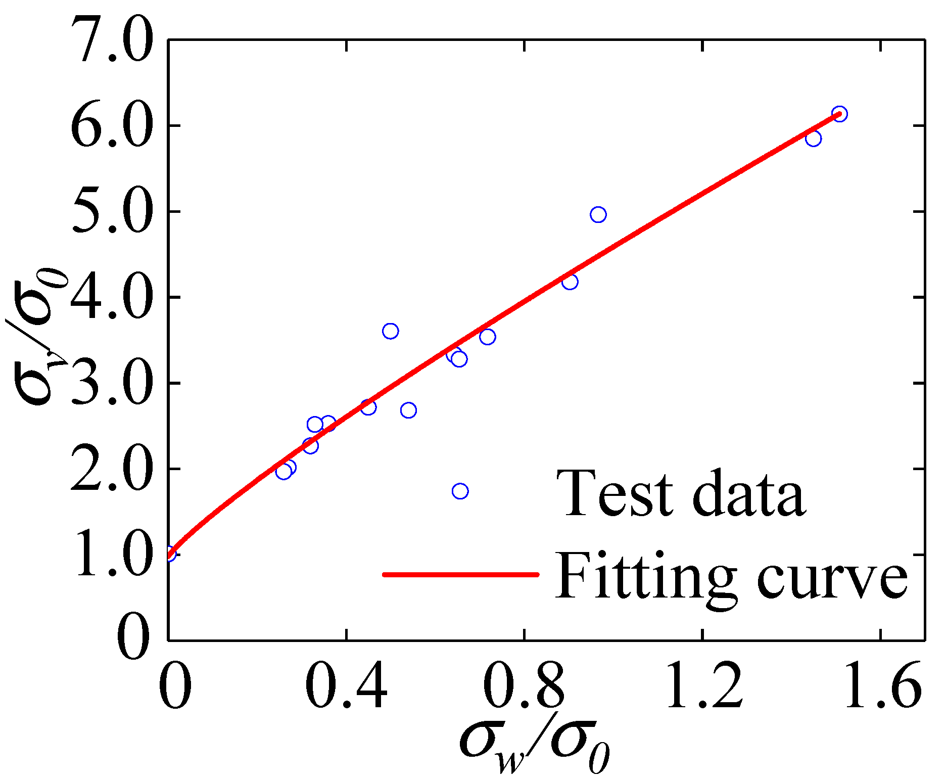 Materials 15 04234 g017 550