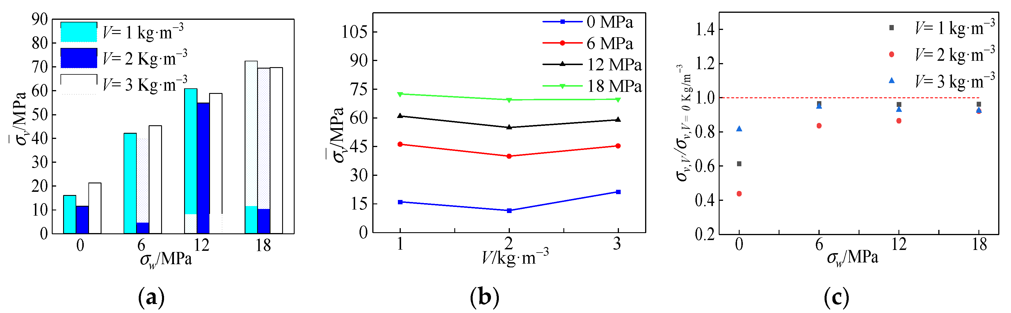 Materials 15 04234 g018 550