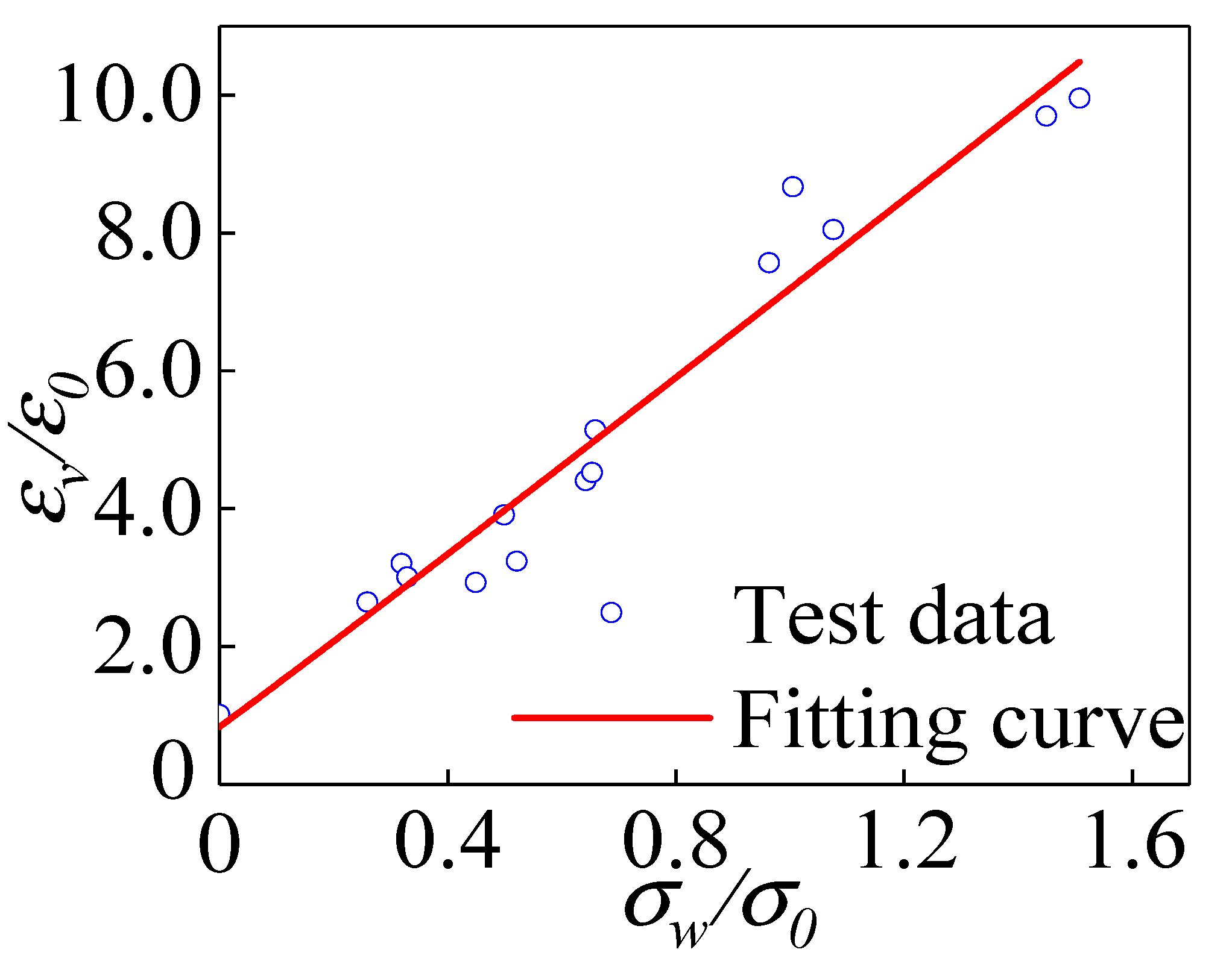 Materials 15 04234 g019 550