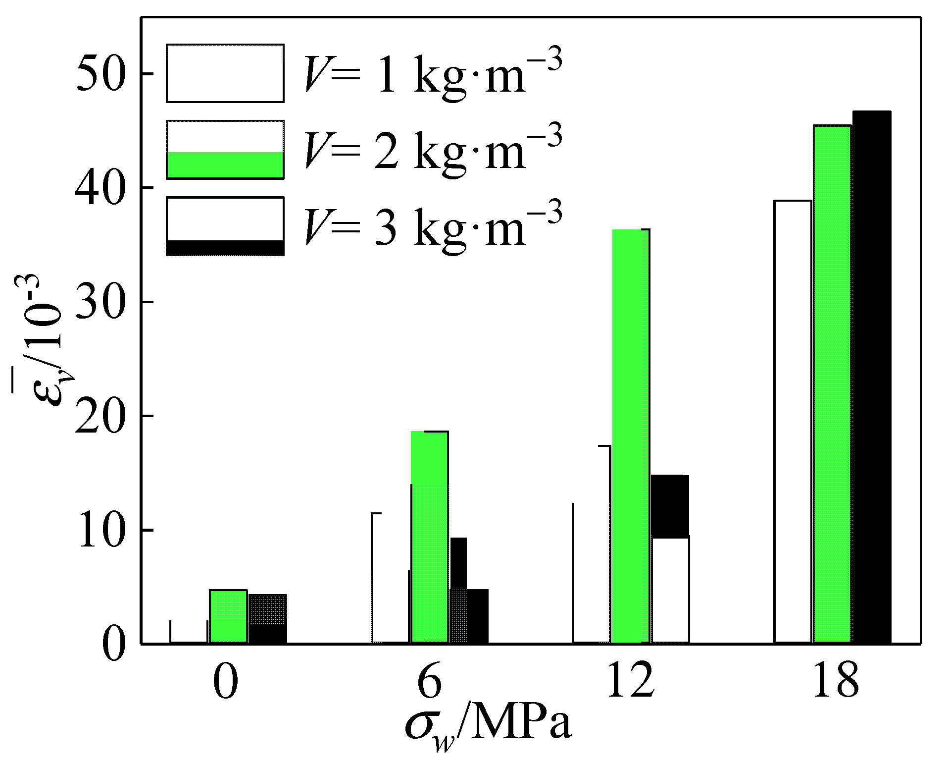 Materials 15 04234 g020 550