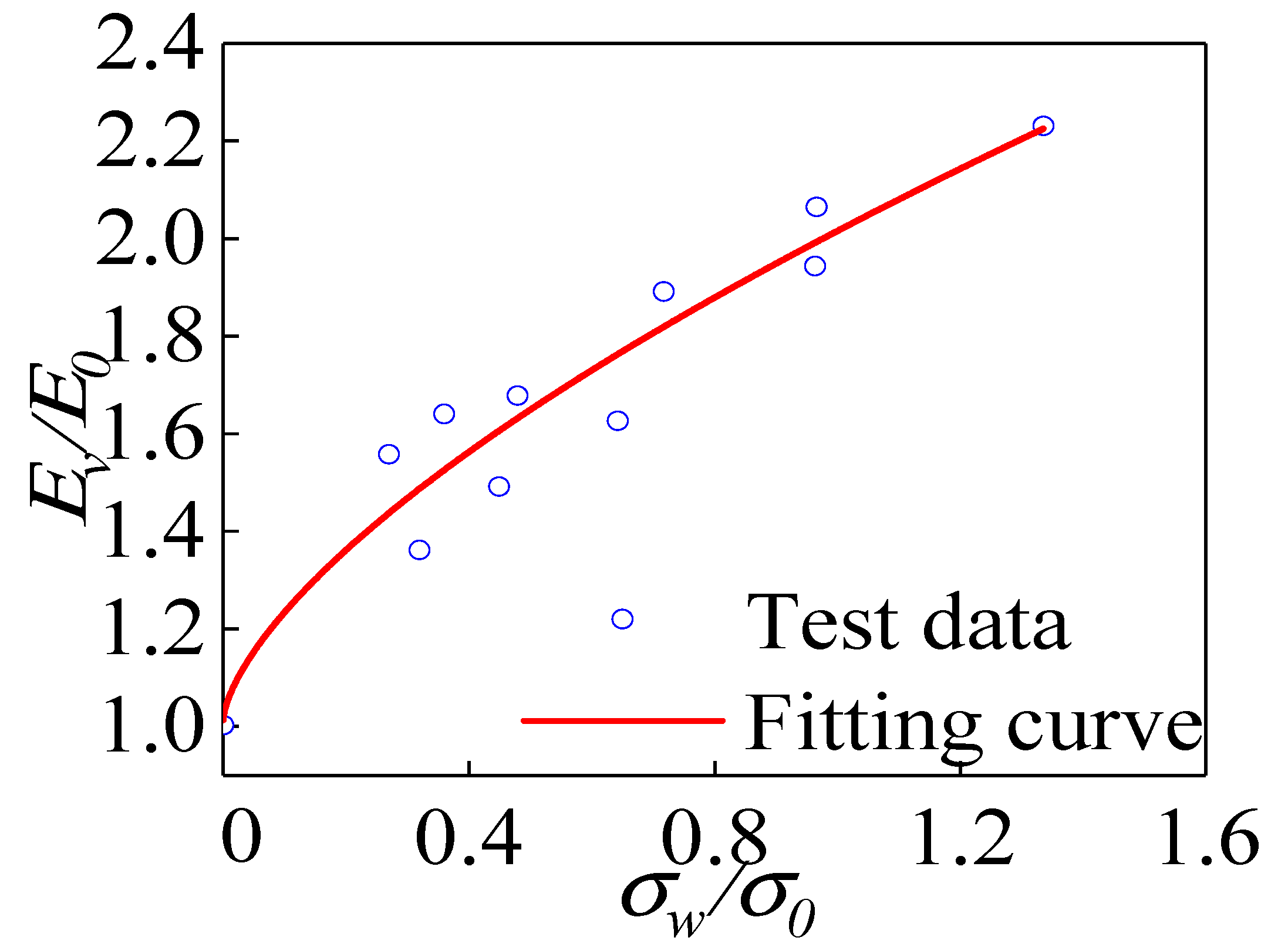 Materials 15 04234 g022 550