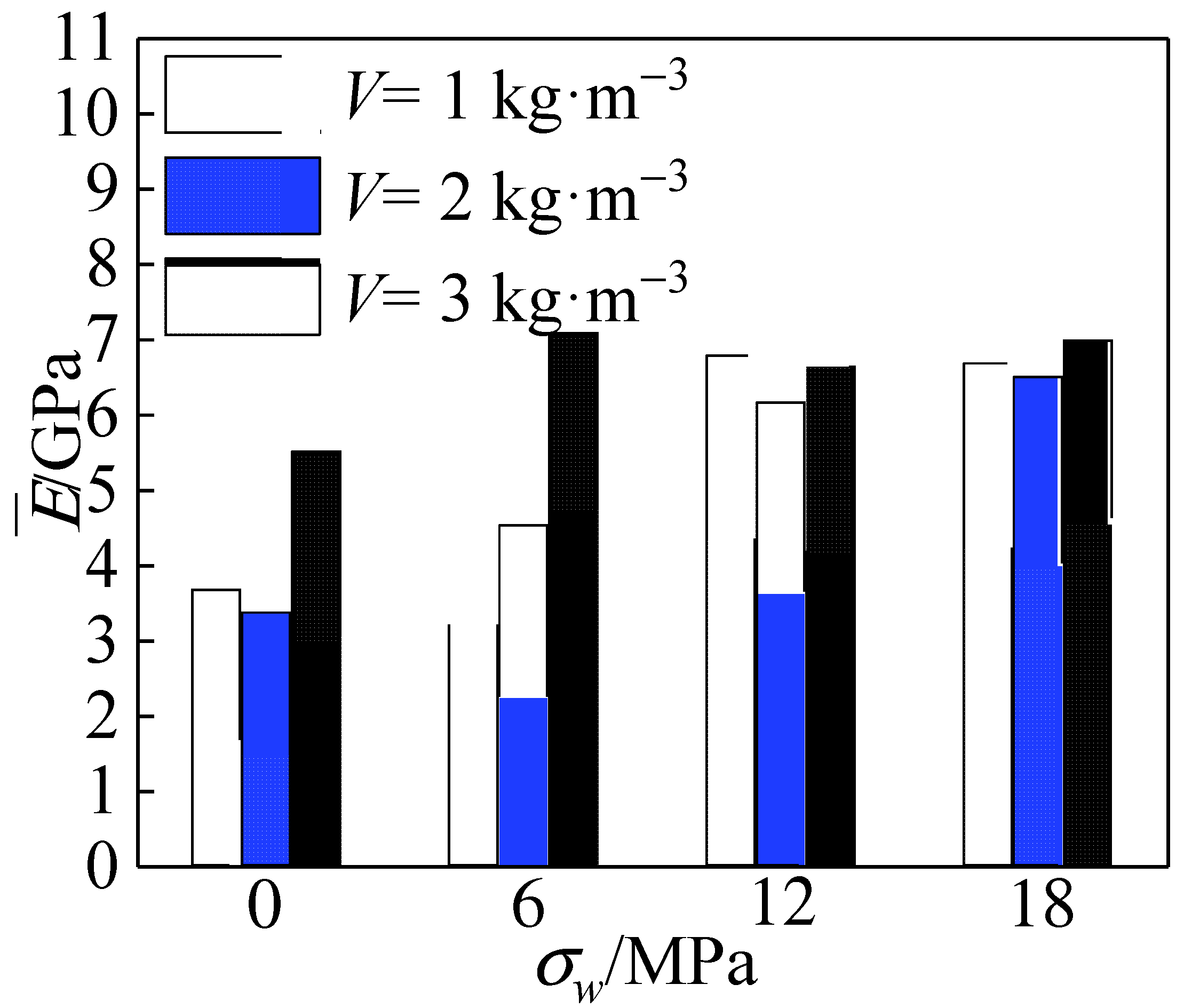 Materials 15 04234 g023 550