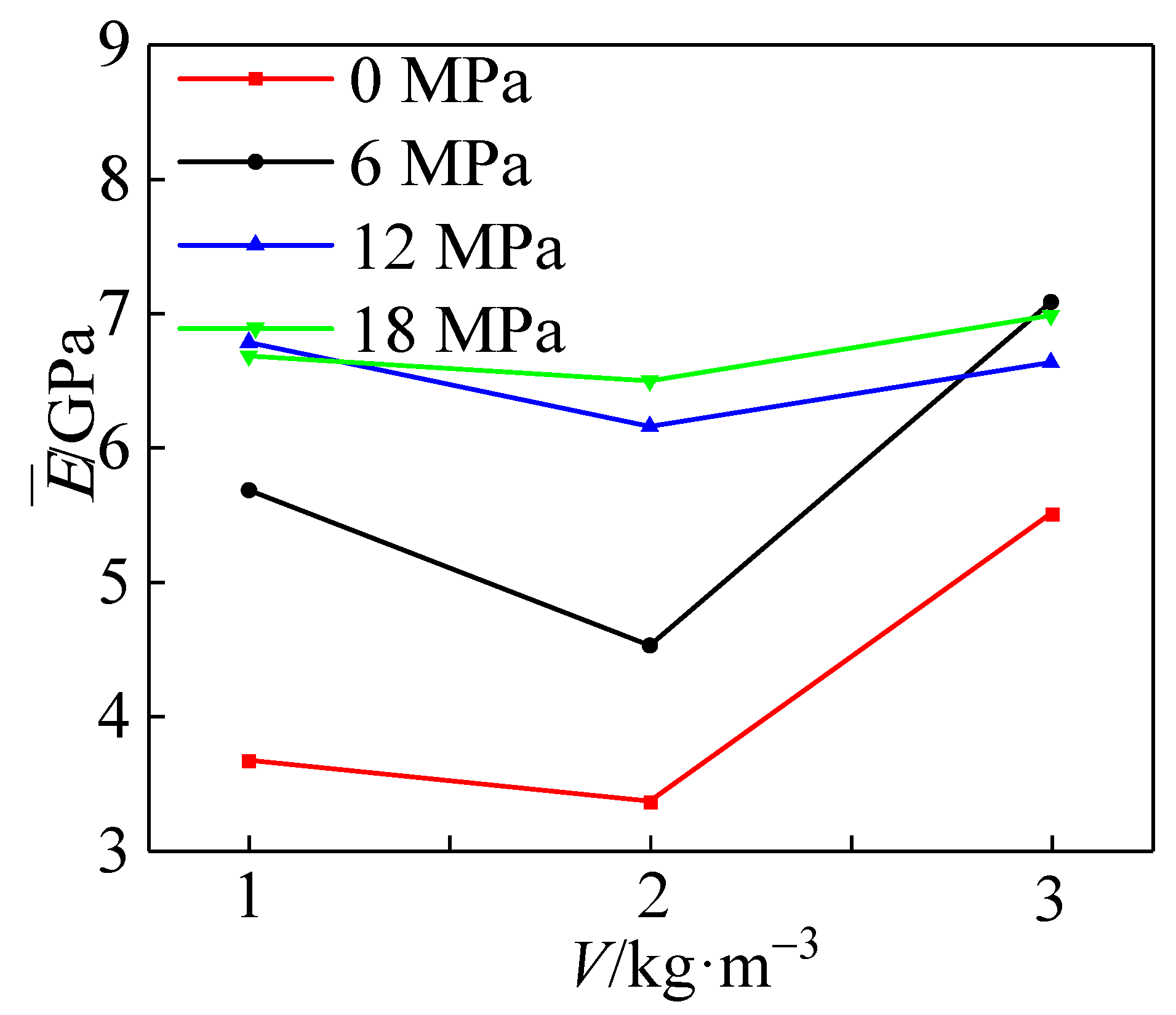 Materials 15 04234 g024 550