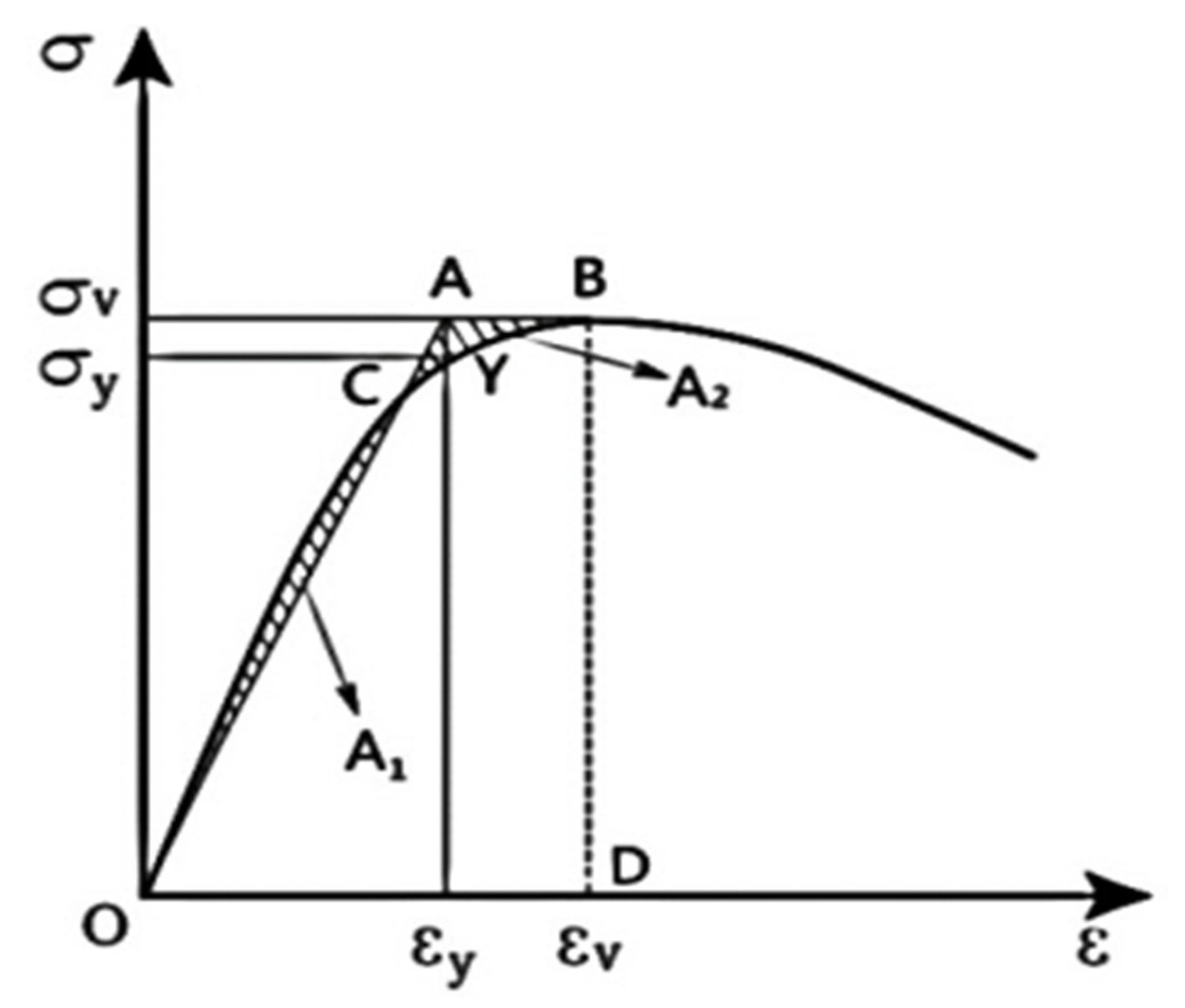 Materials 15 04234 g025 550