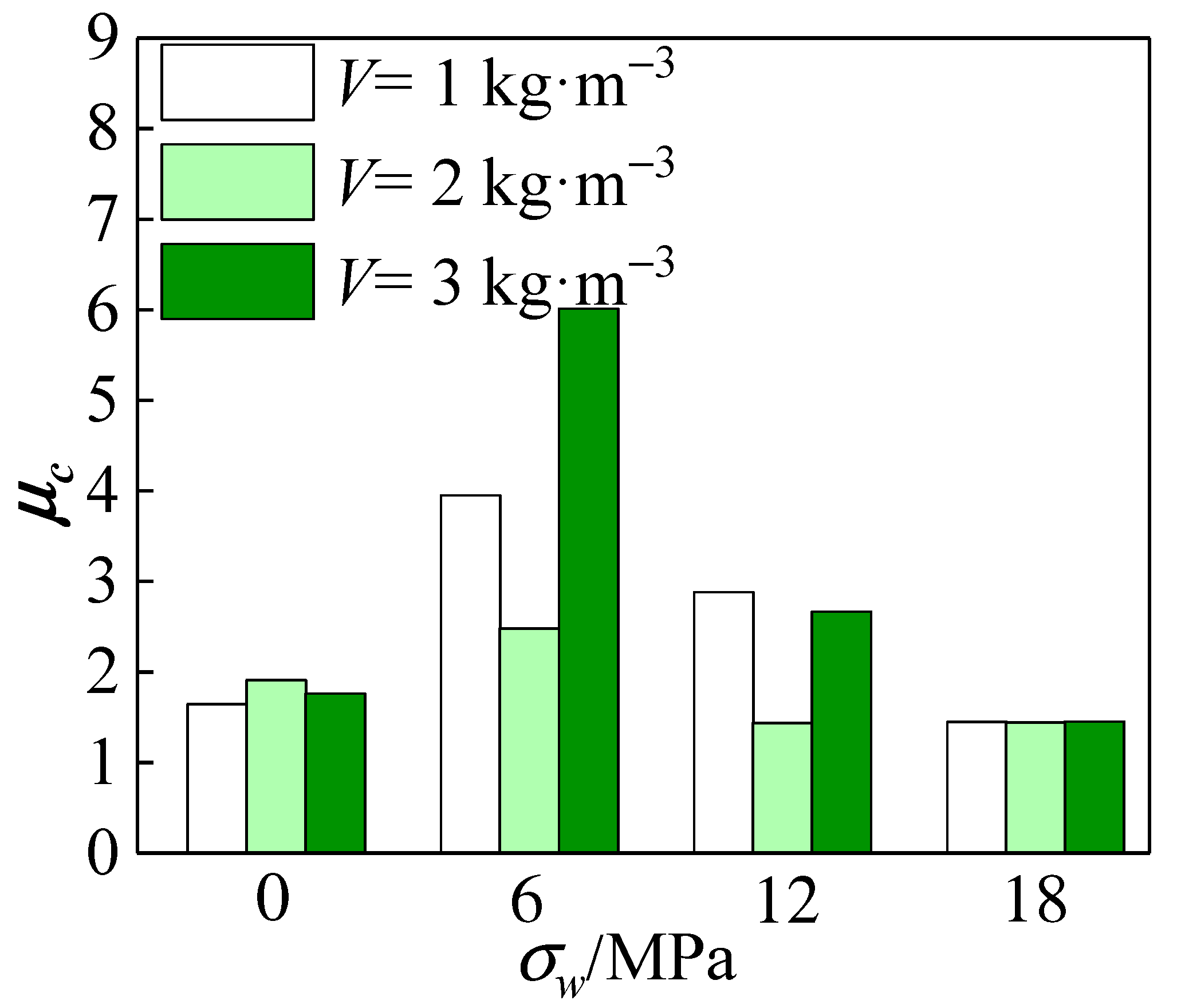 Materials 15 04234 g026 550