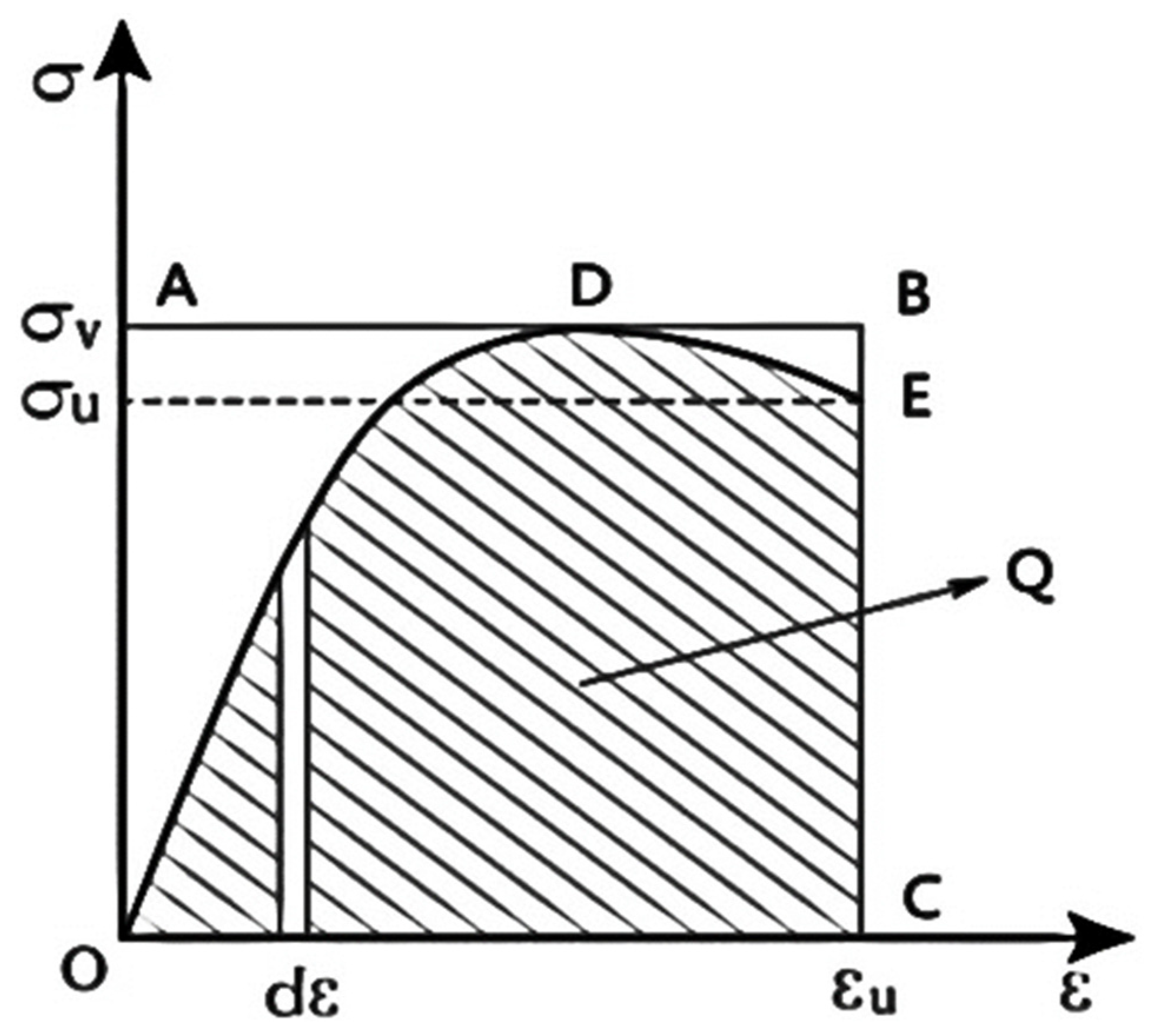 Materials 15 04234 g027 550