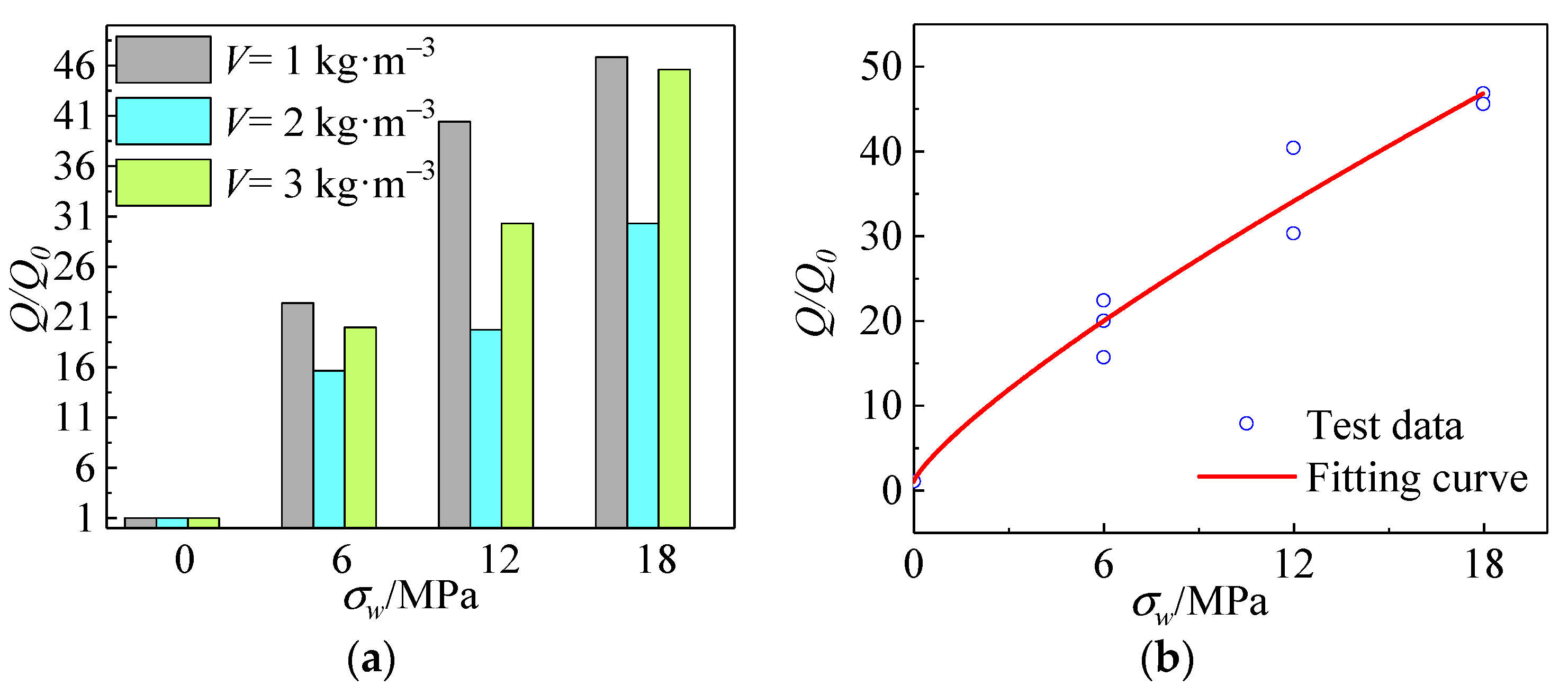 Materials 15 04234 g028 550