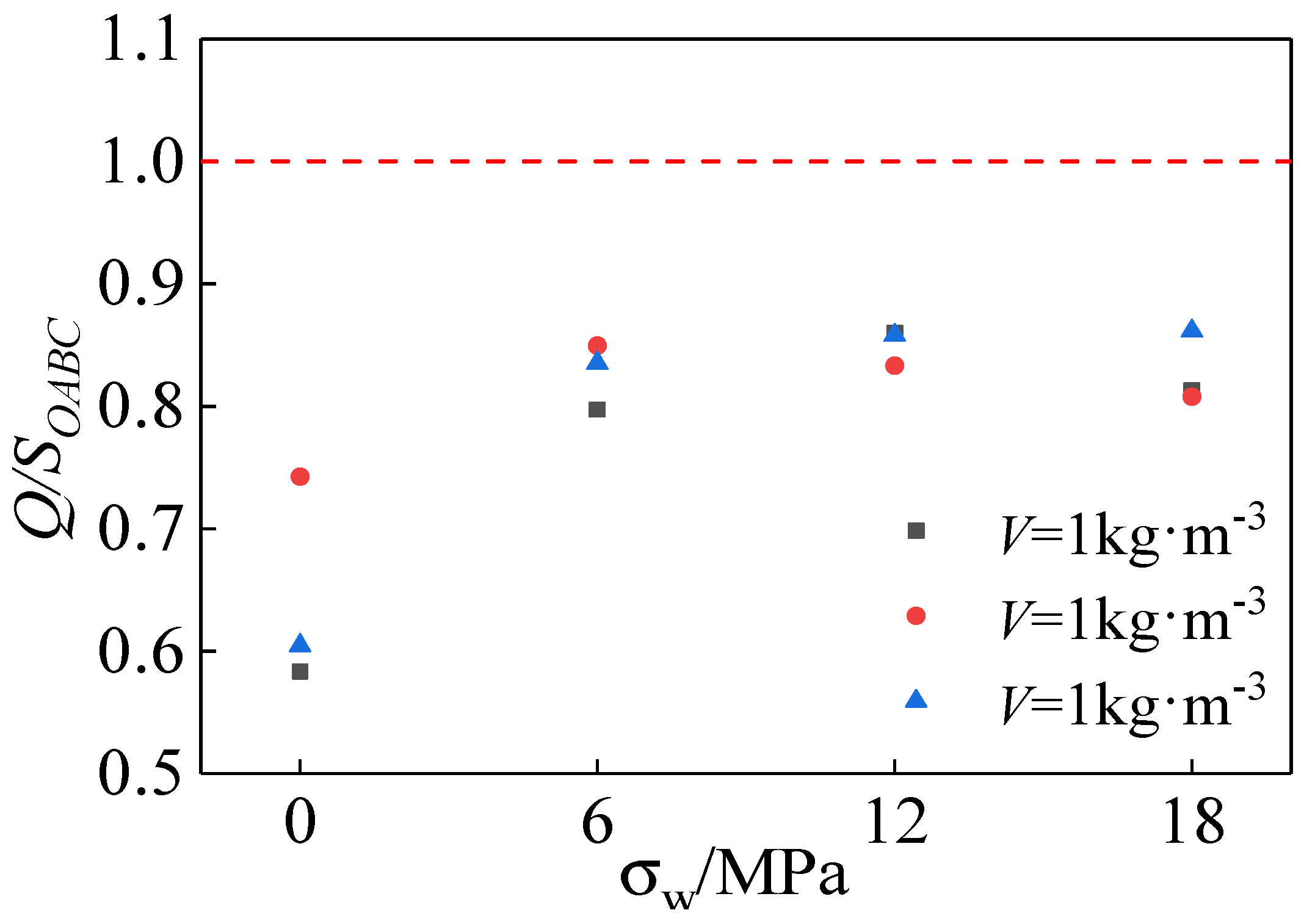 Materials 15 04234 g029 550