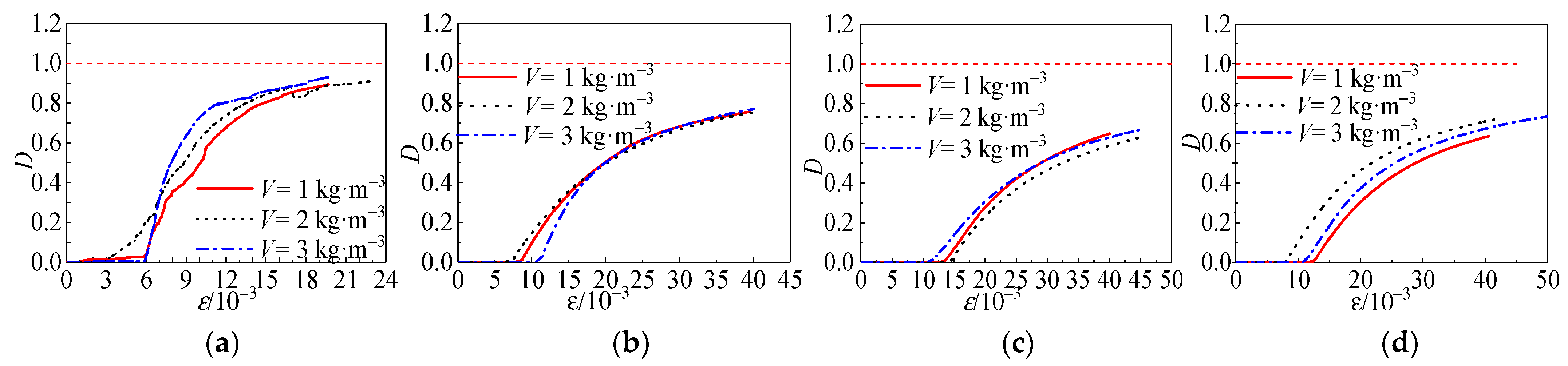 Materials 15 04234 g030 550