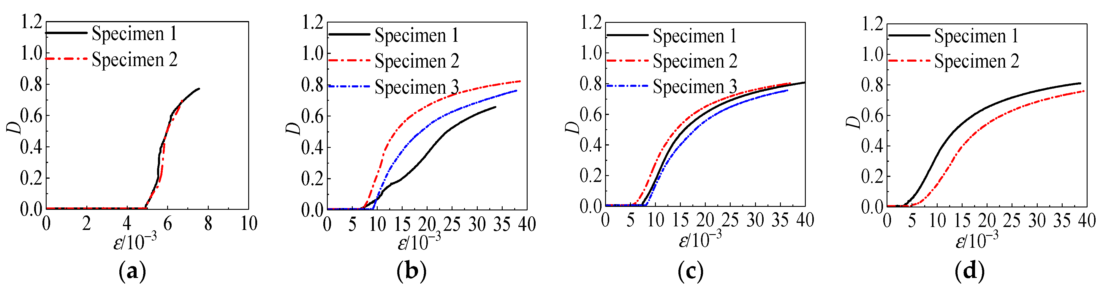 Materials 15 04234 g031 550