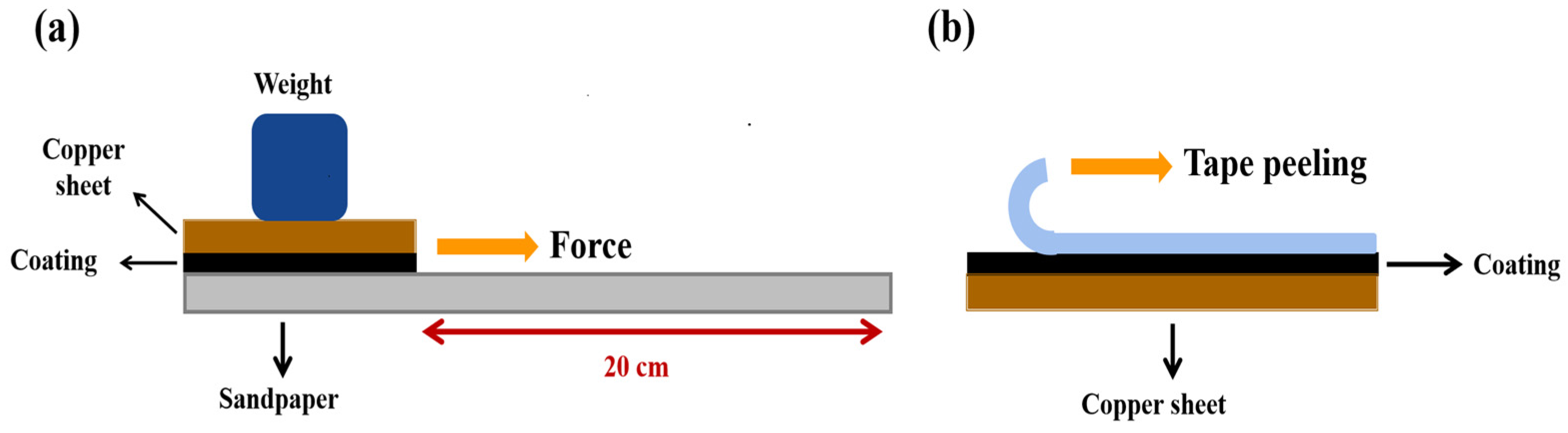 Materials 15 04235 g001 550