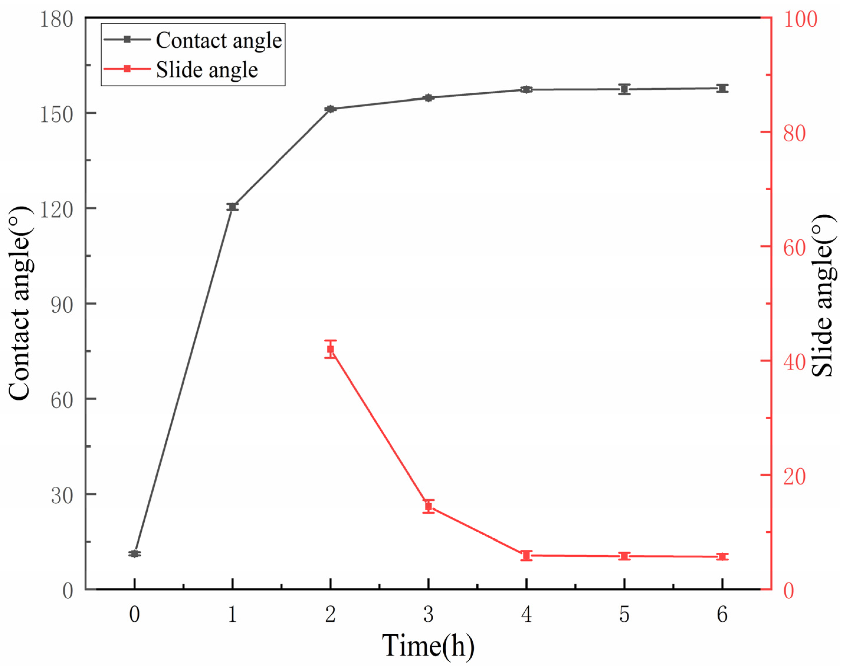 Materials 15 04235 g003 550