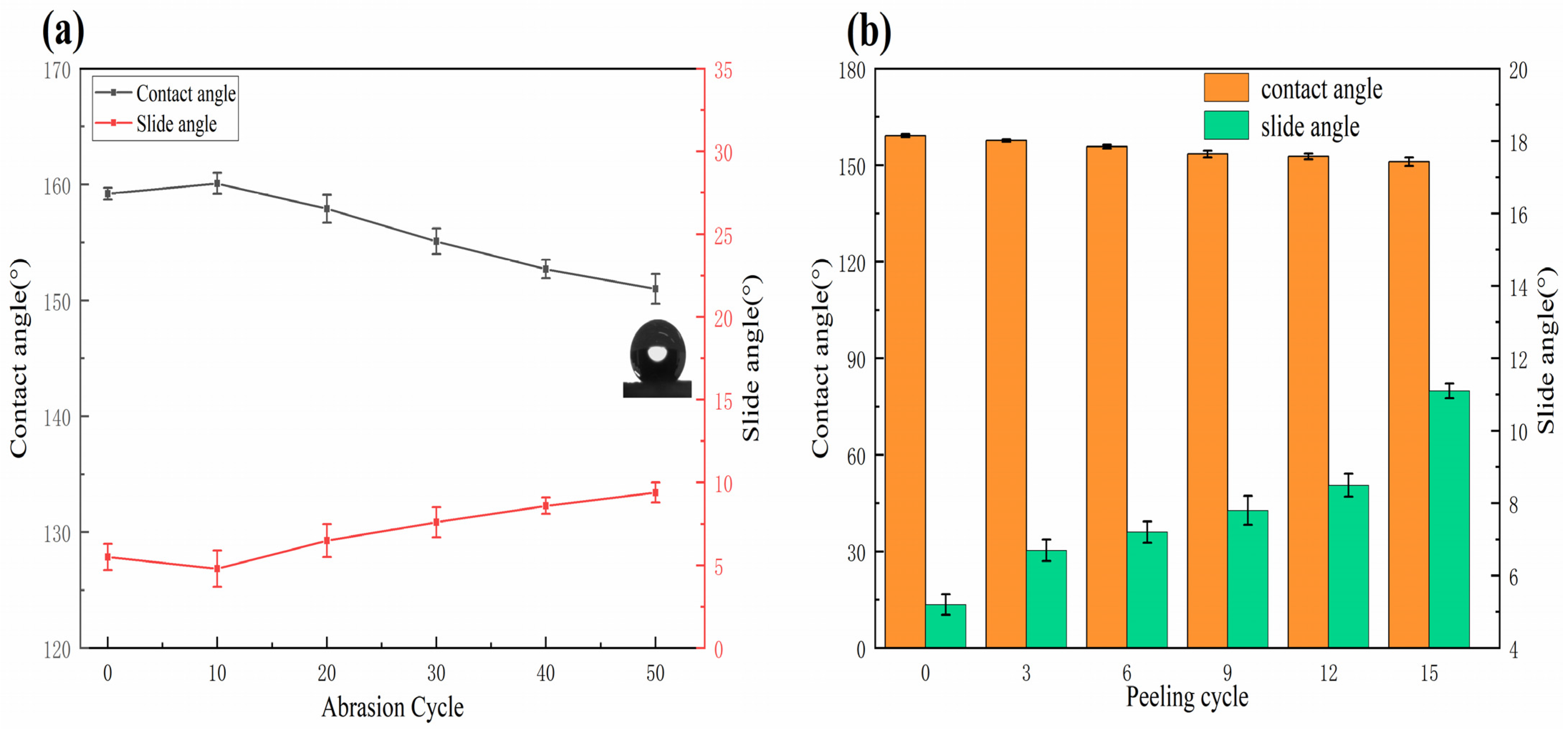 Materials 15 04235 g005 550