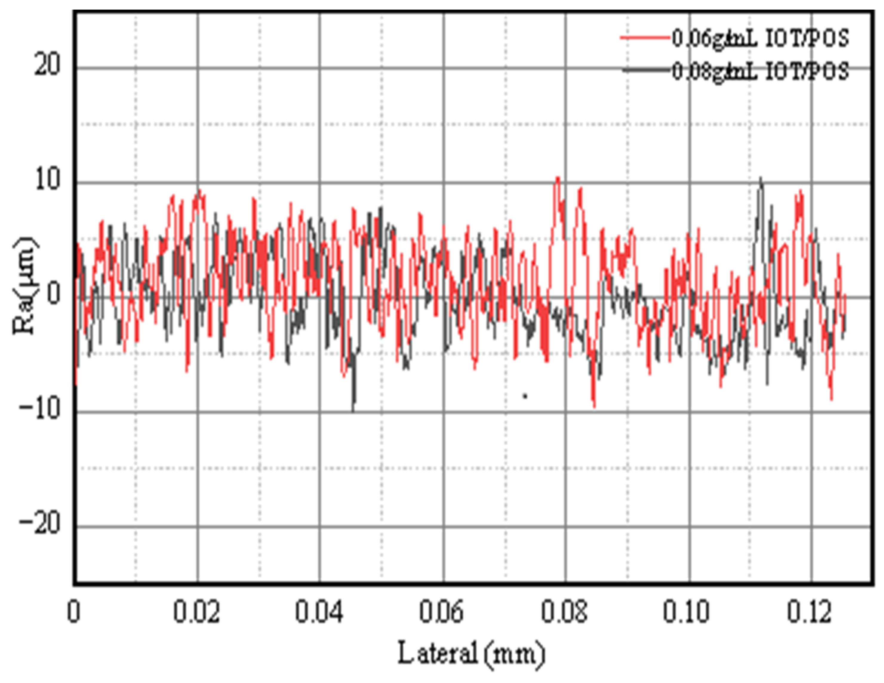 Materials 15 04235 g008 550