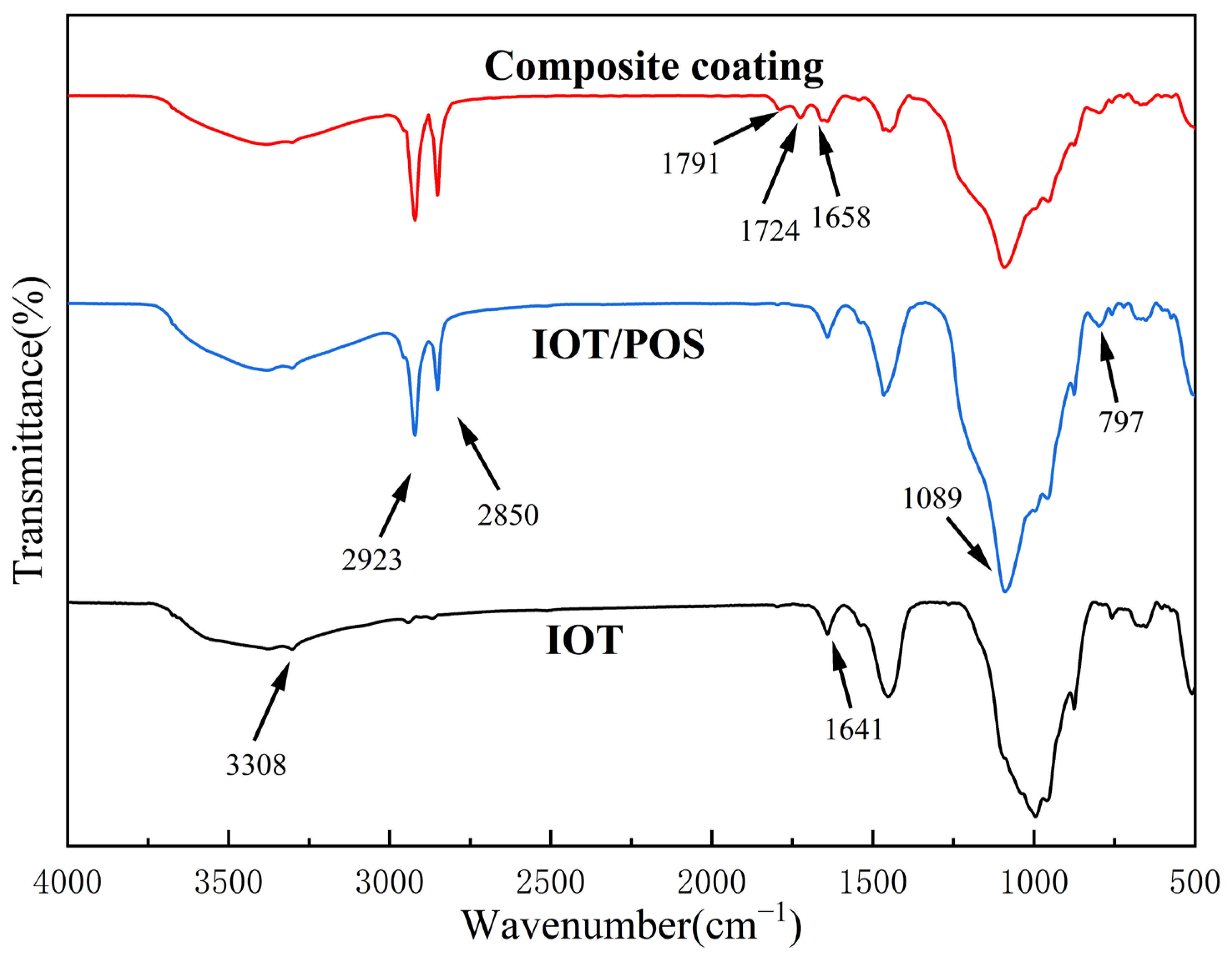 Materials 15 04235 g010 550