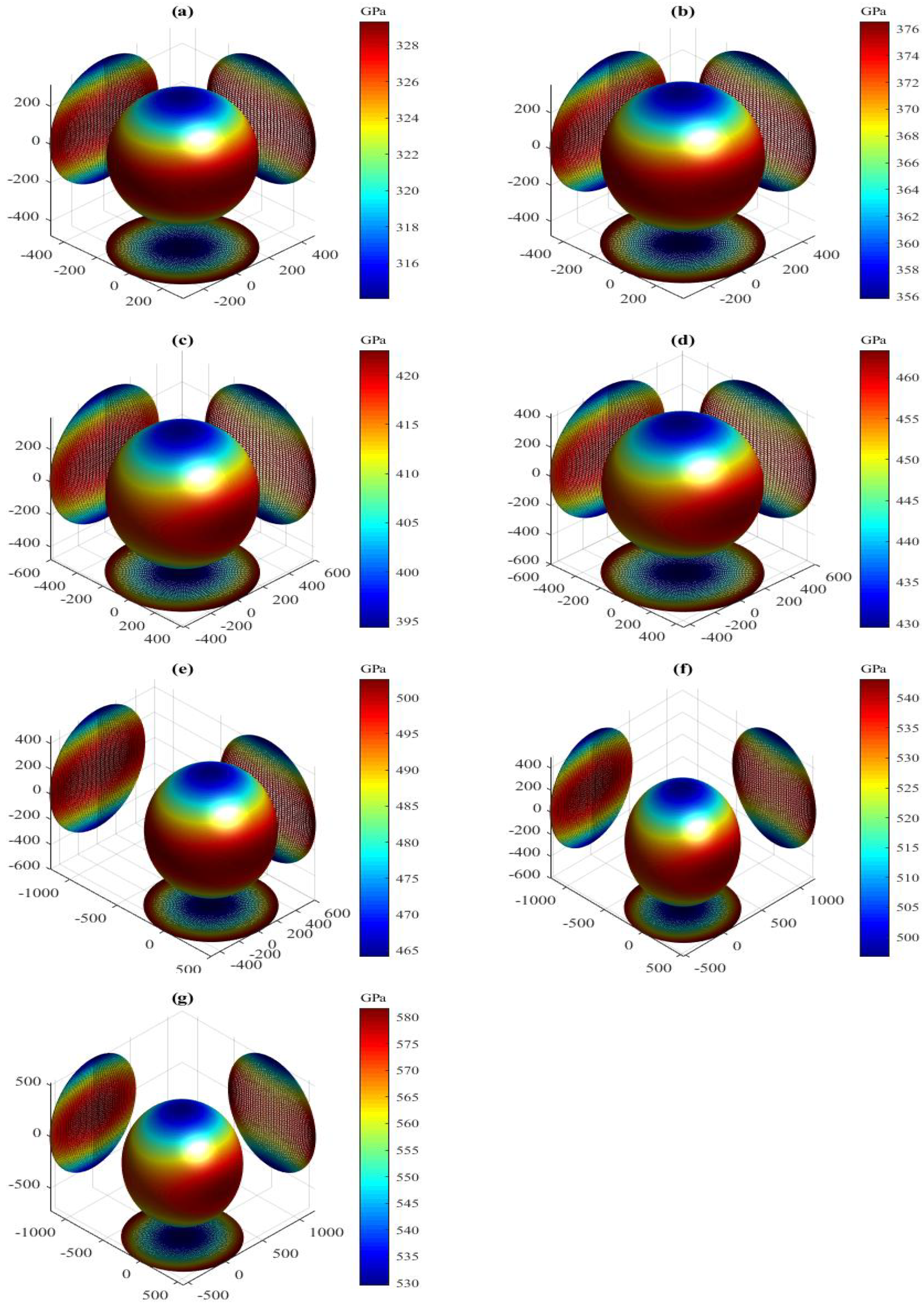 Materials 15 04236 g006 550