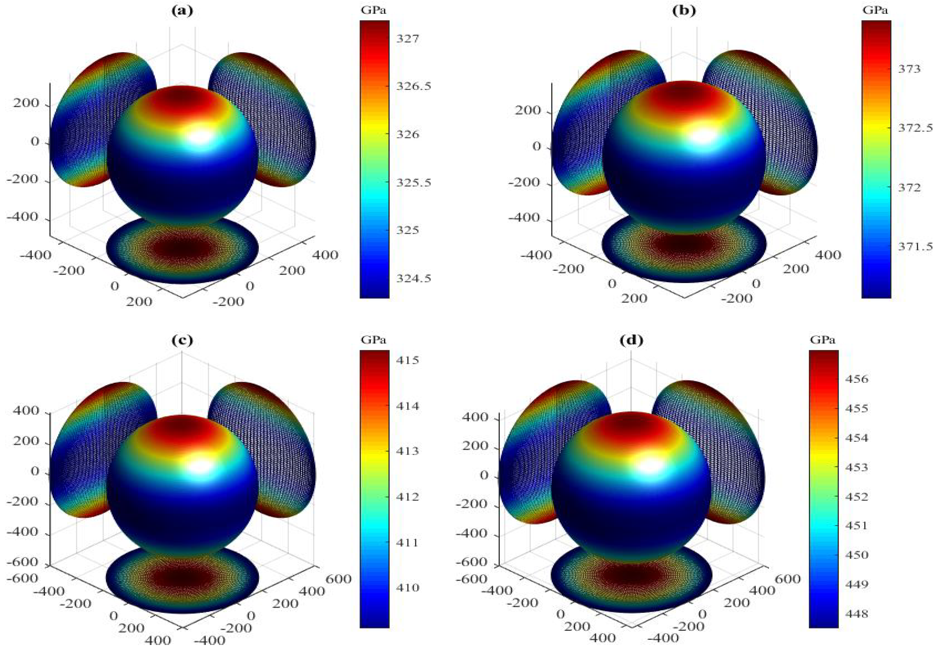 Materials 15 04236 g007a 550