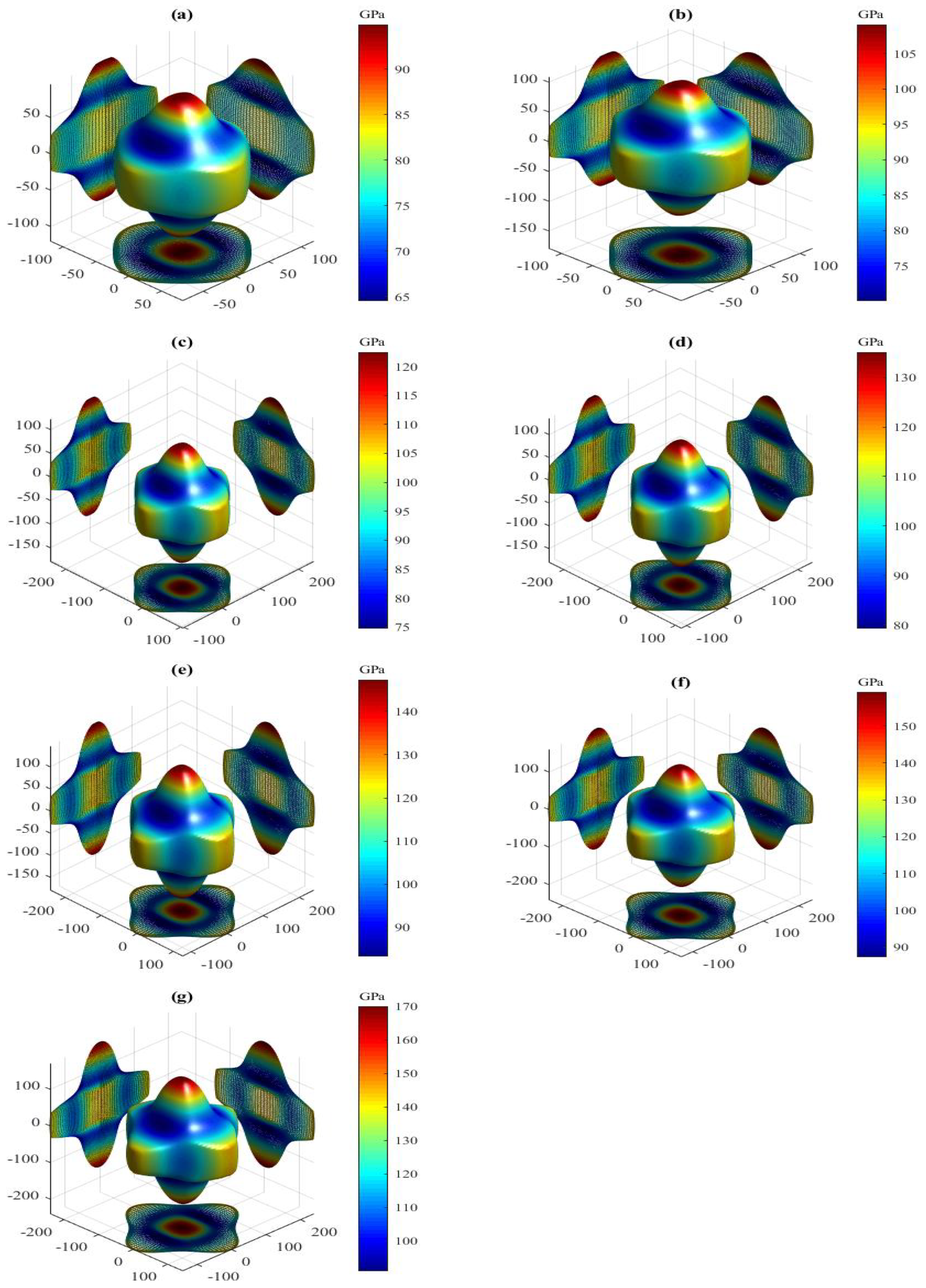 Materials 15 04236 g008 550
