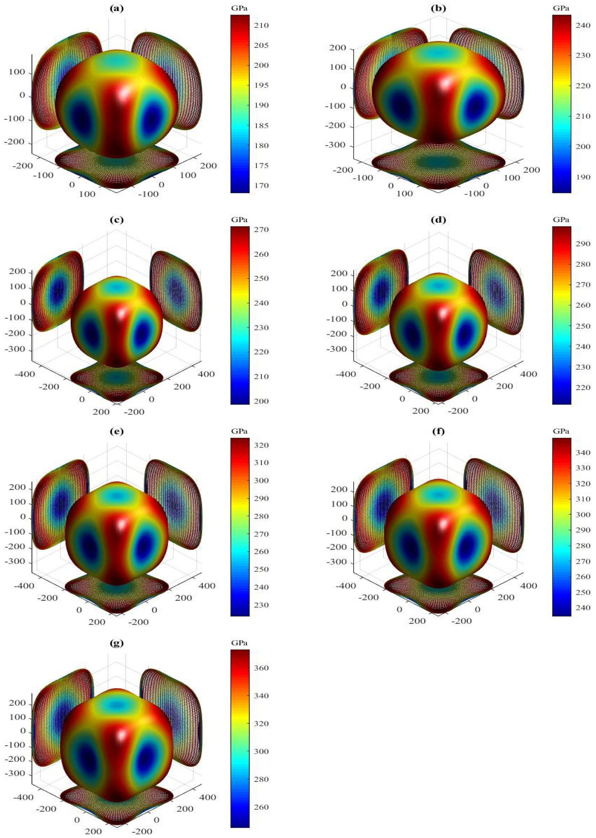 Materials 15 04236 g011 550