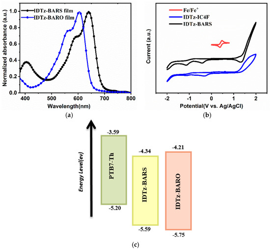S⋯N Conformational Lock Acceptor Based on