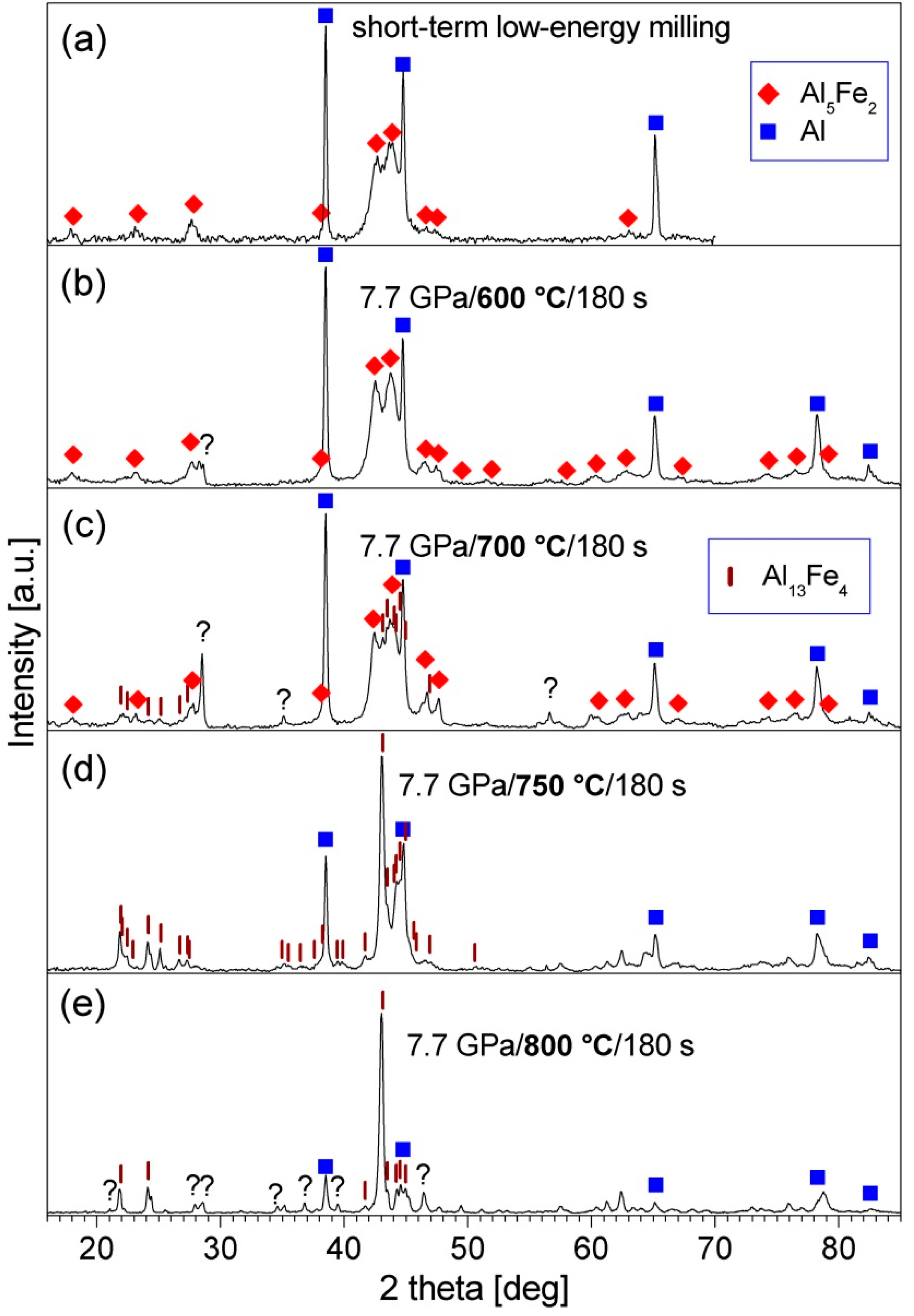 Materials 15 04241 g002 550