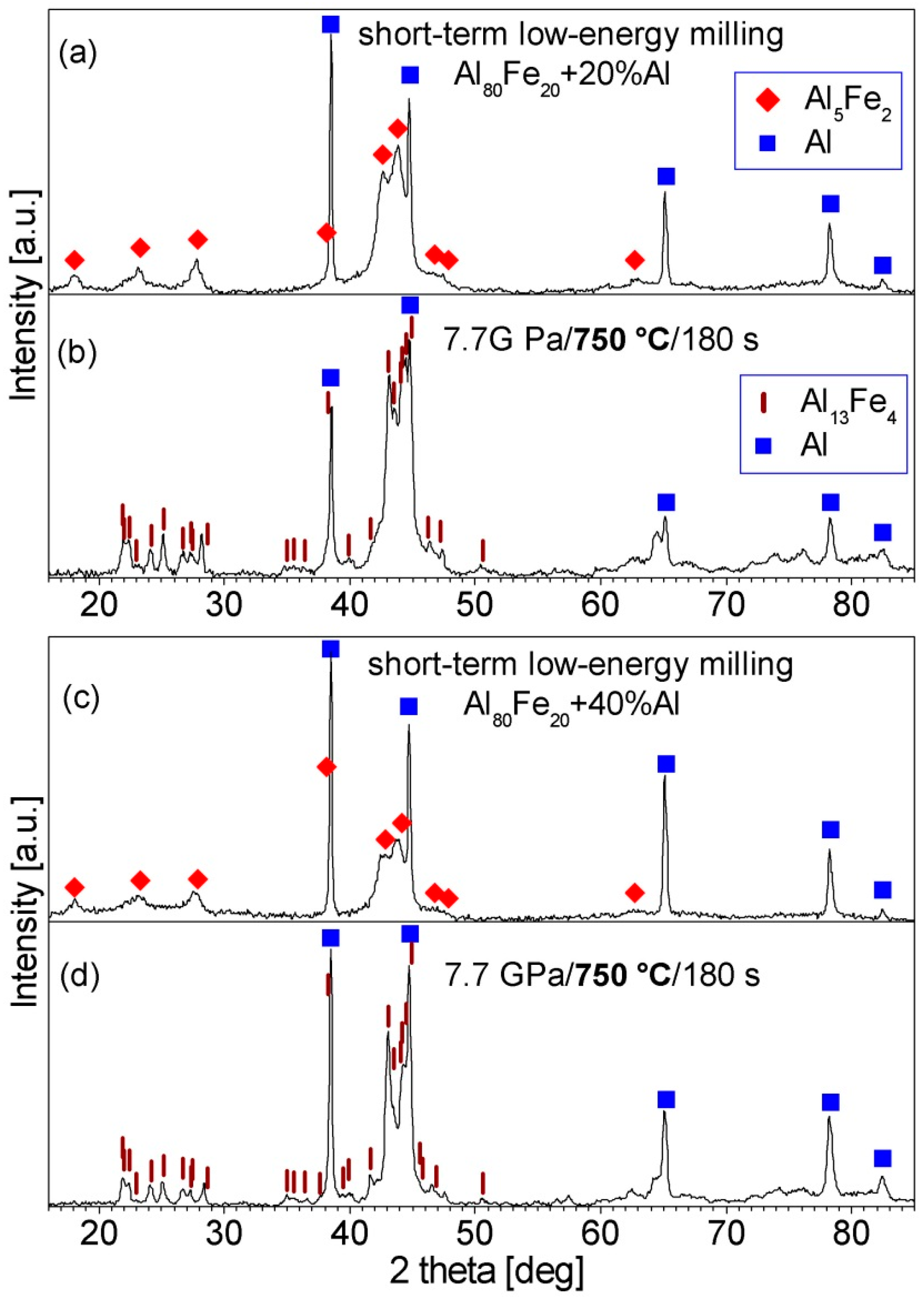 Materials 15 04241 g003 550
