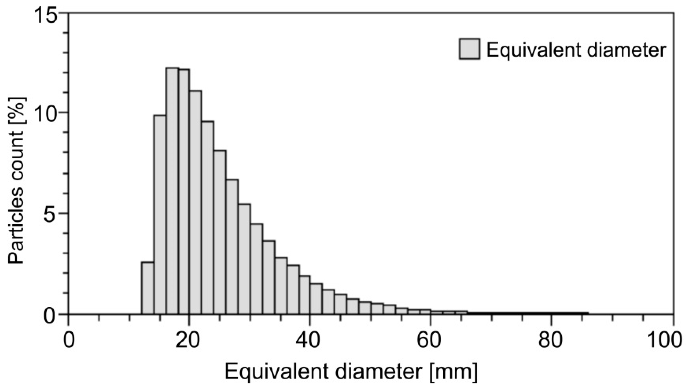 Materials 15 04241 g004 550