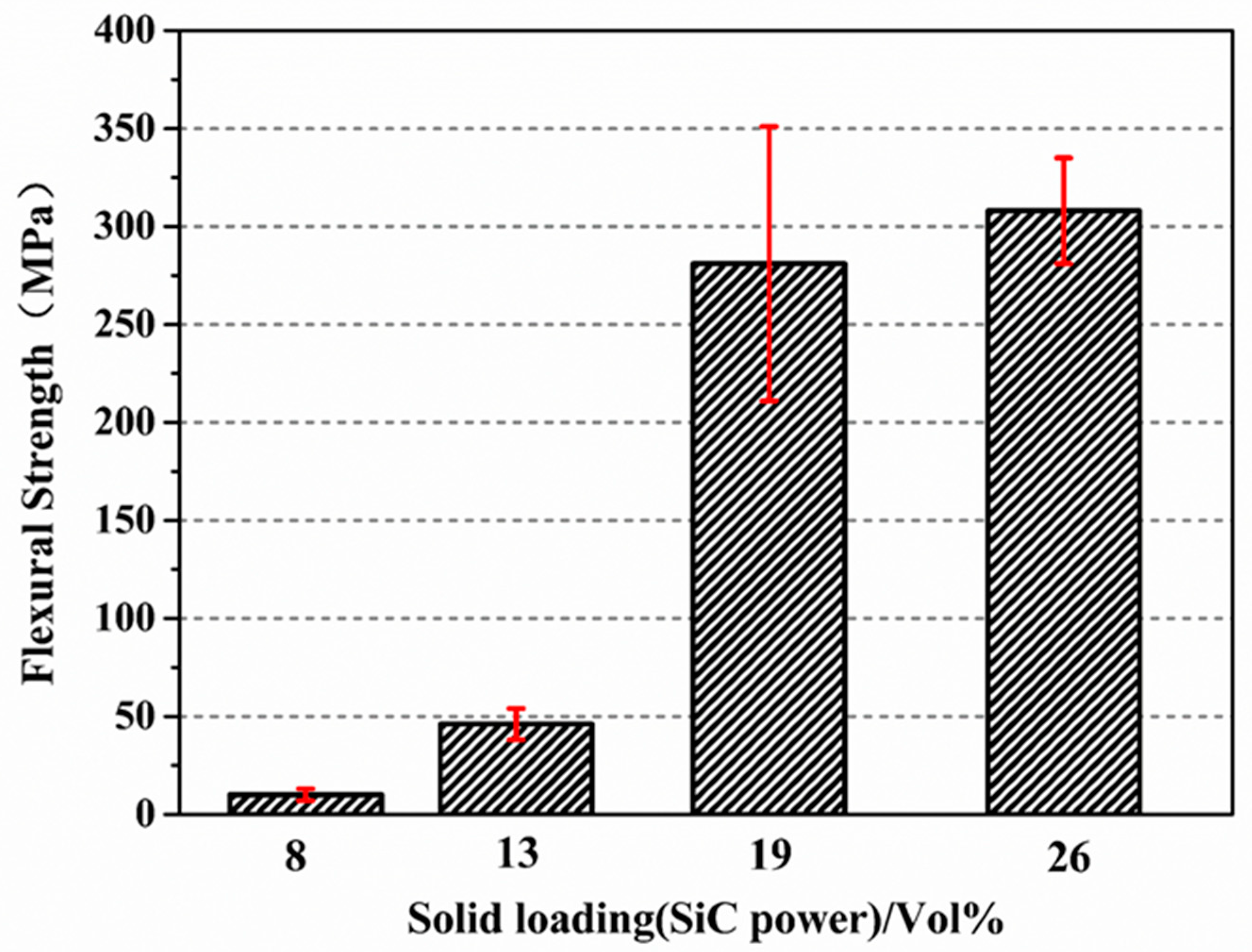 Materials 15 04242 g009