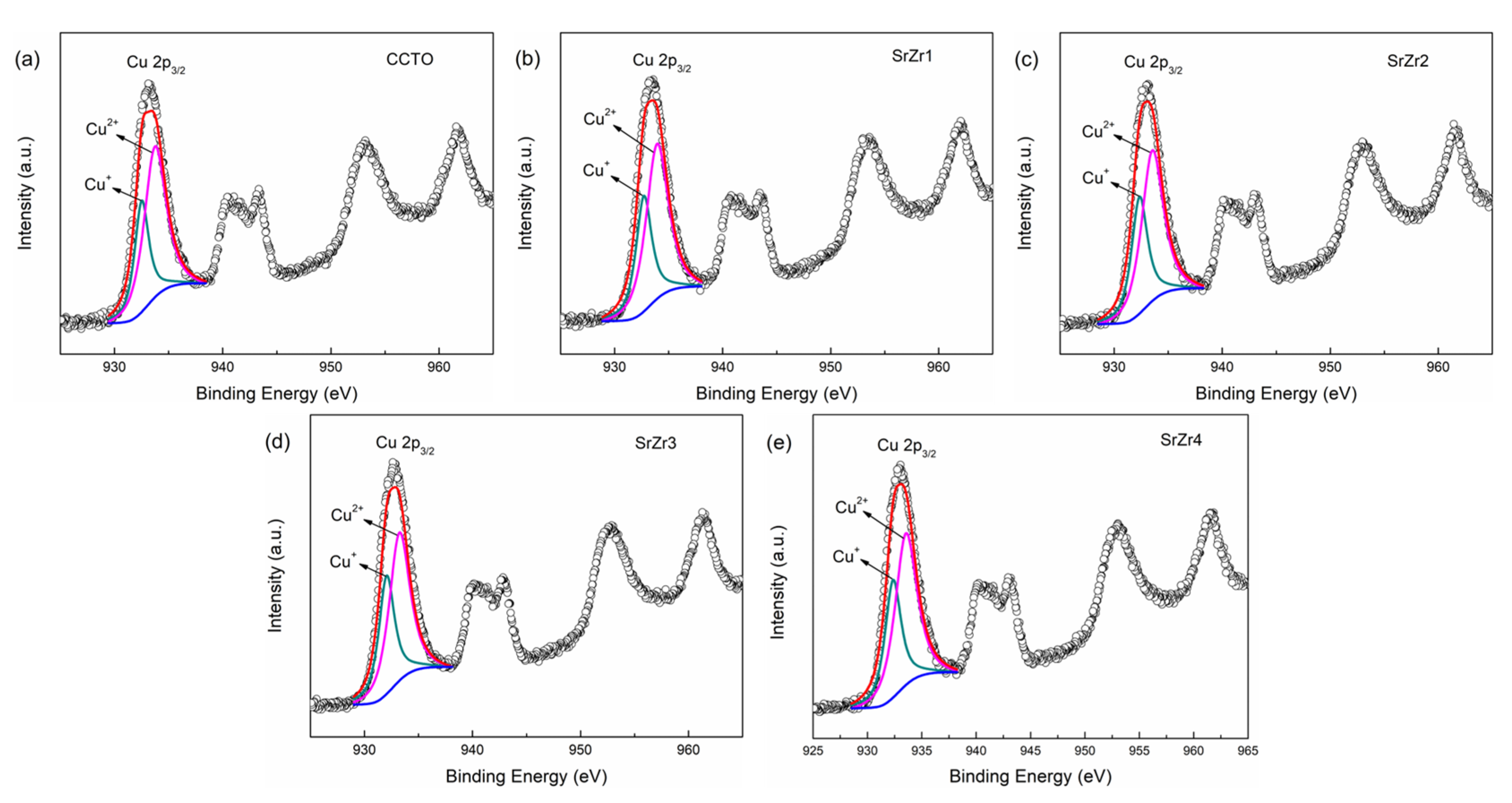 Materials 15 04243 g003