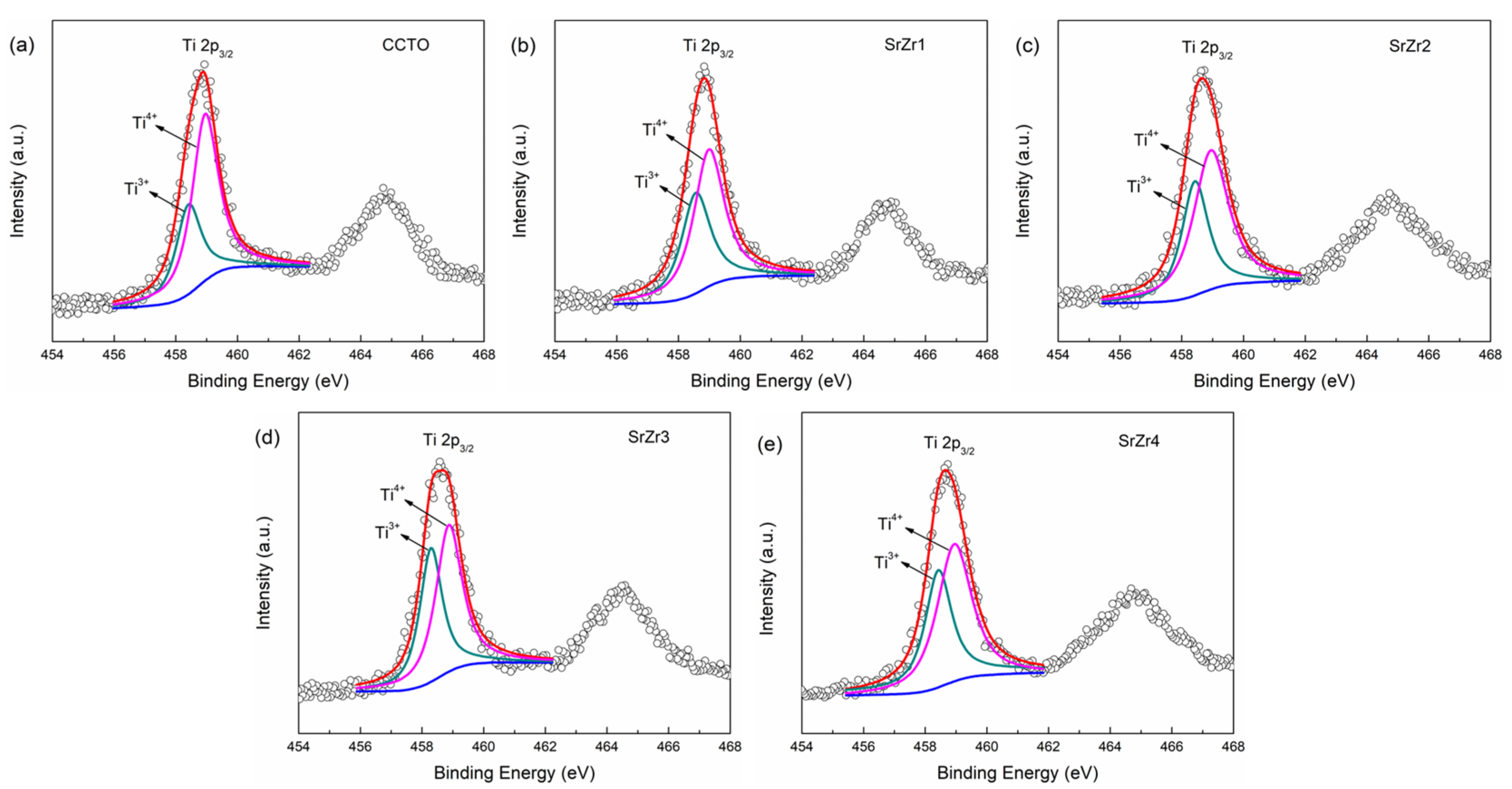 Materials 15 04243 g004