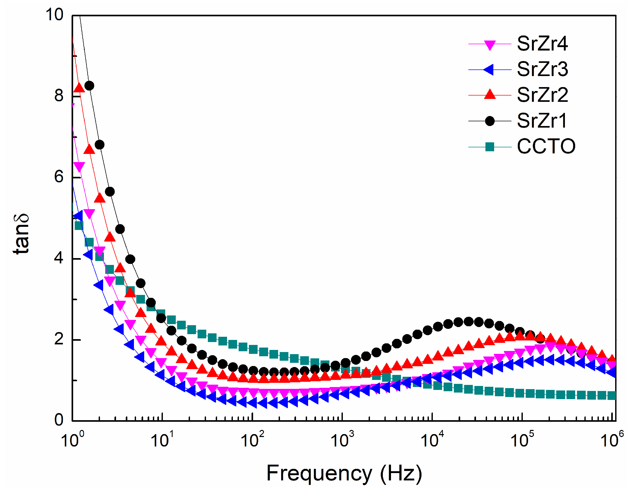 Materials 15 04243 g006