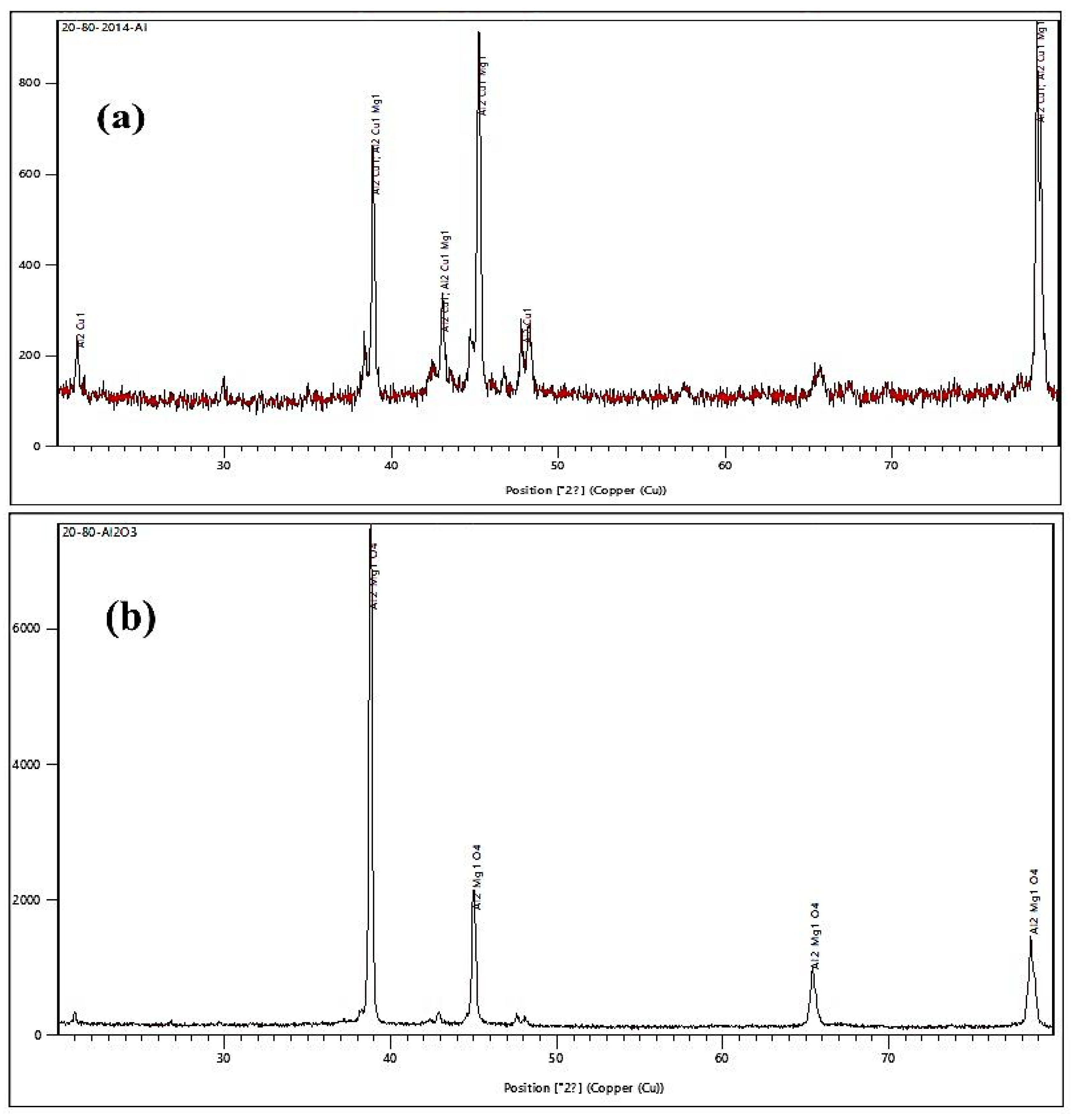 Materials 15 04244 g003