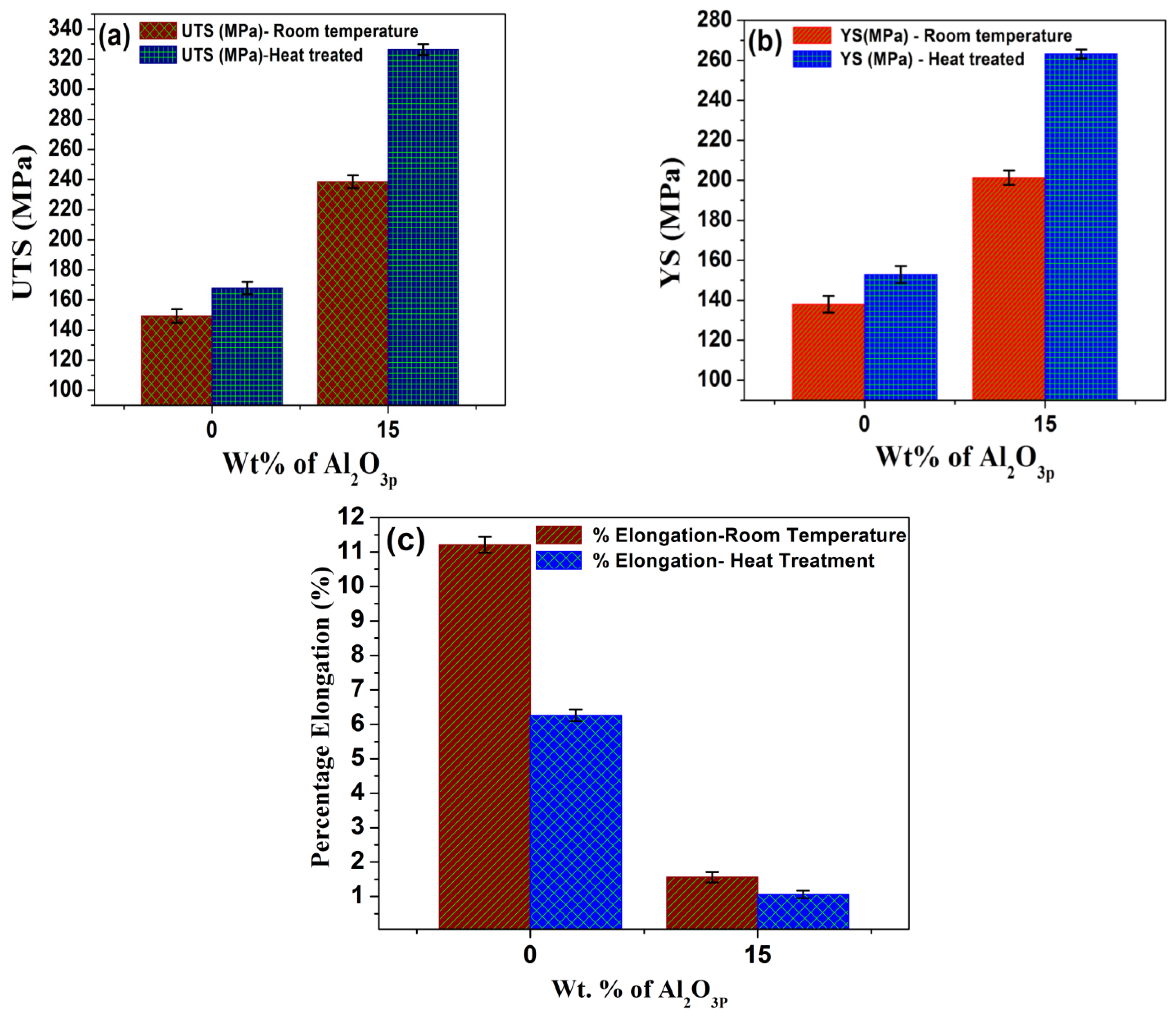 Materials 15 04244 g005
