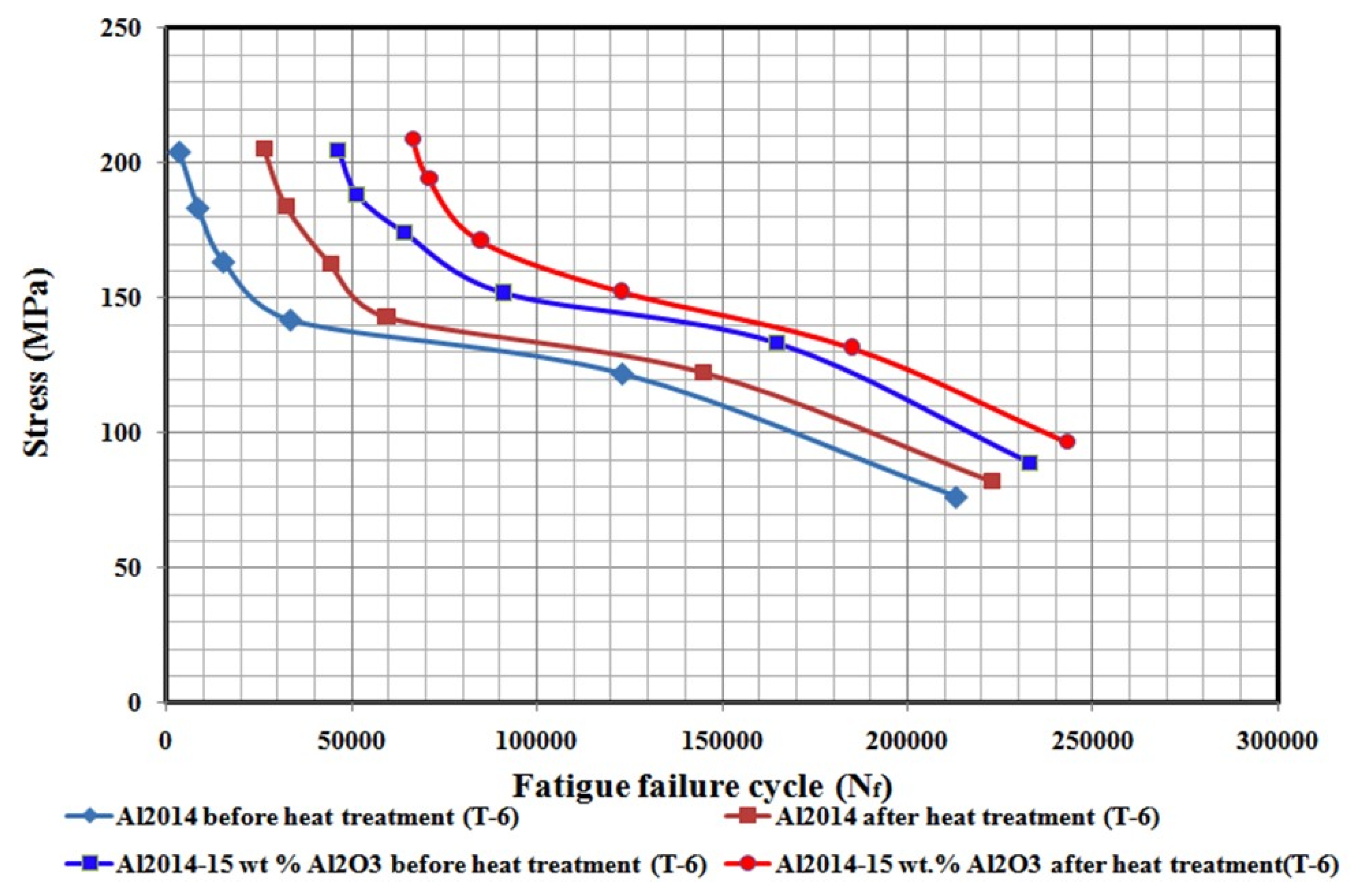 Materials 15 04244 g007