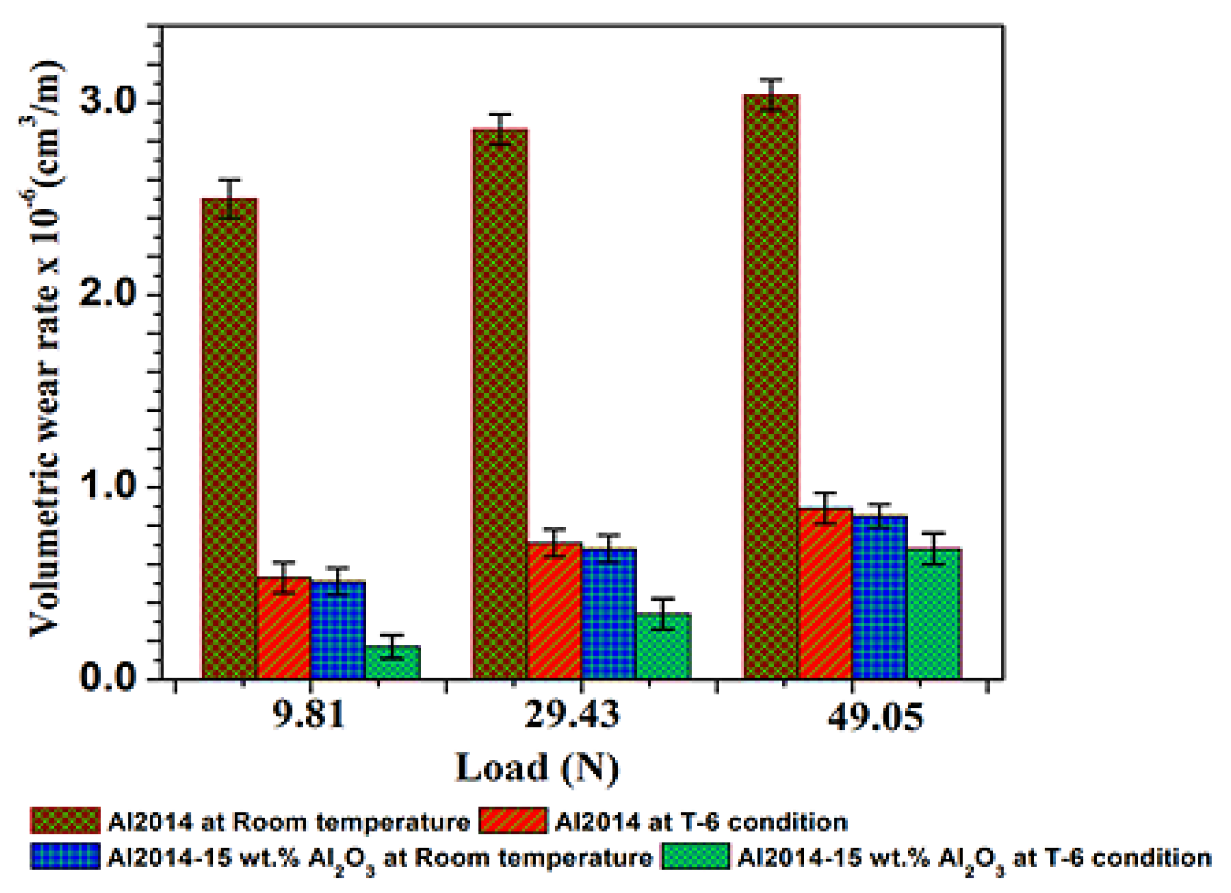 Materials 15 04244 g008
