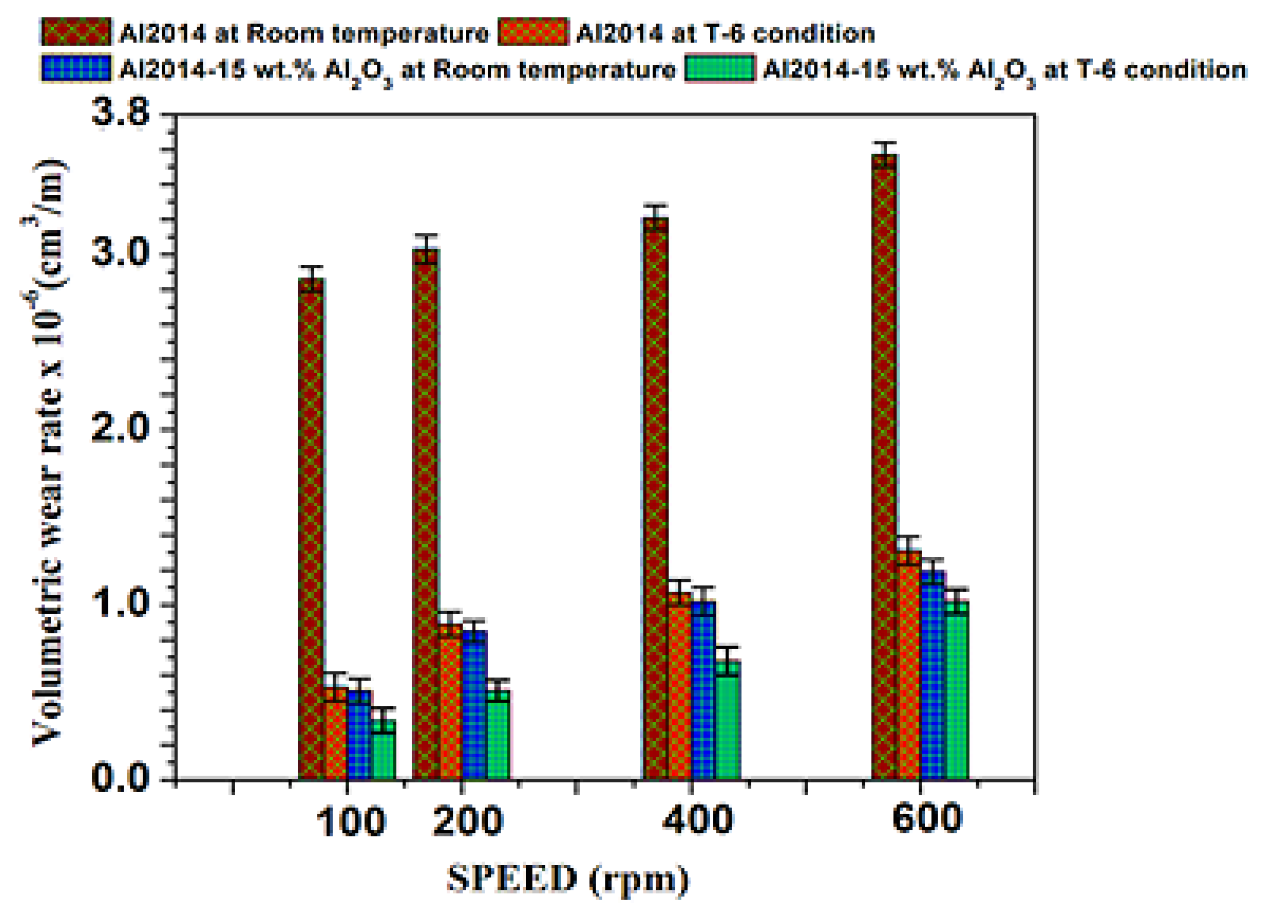Materials 15 04244 g009
