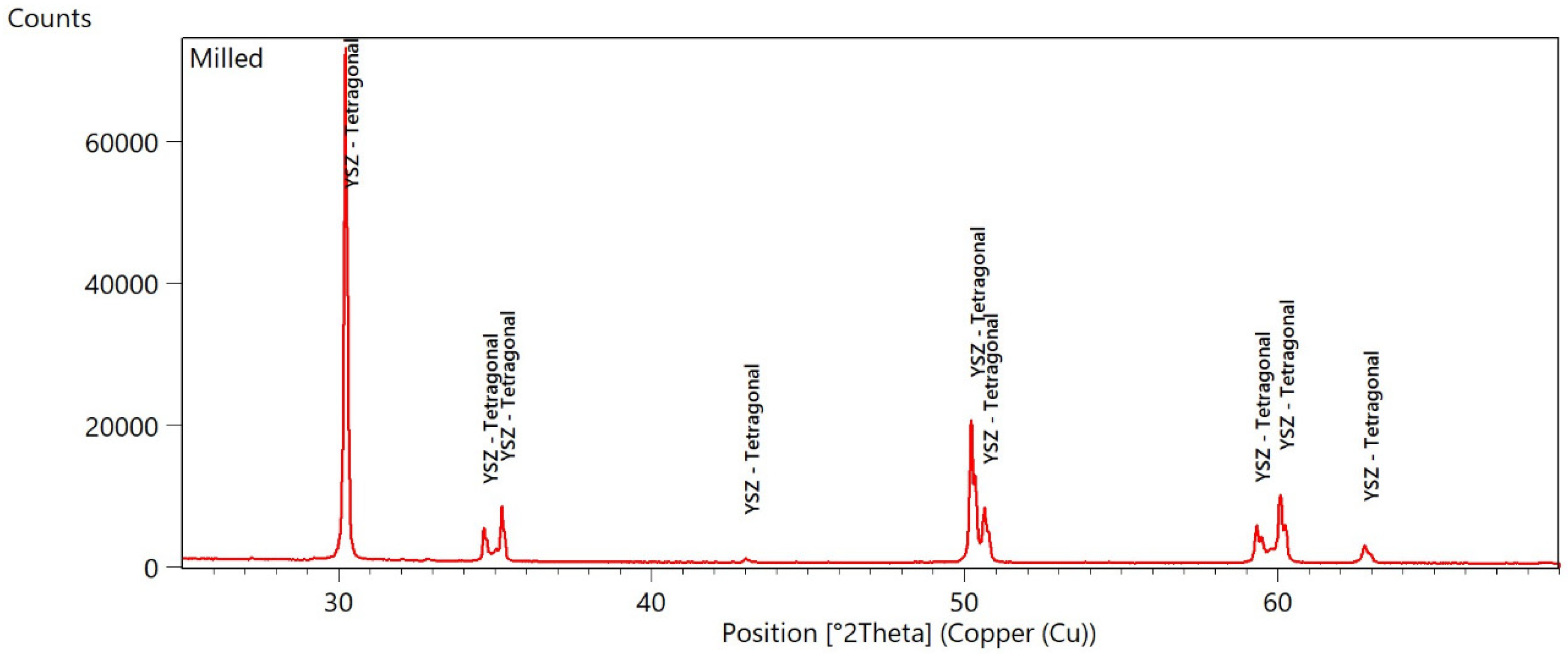 Materials 15 04245 g001
