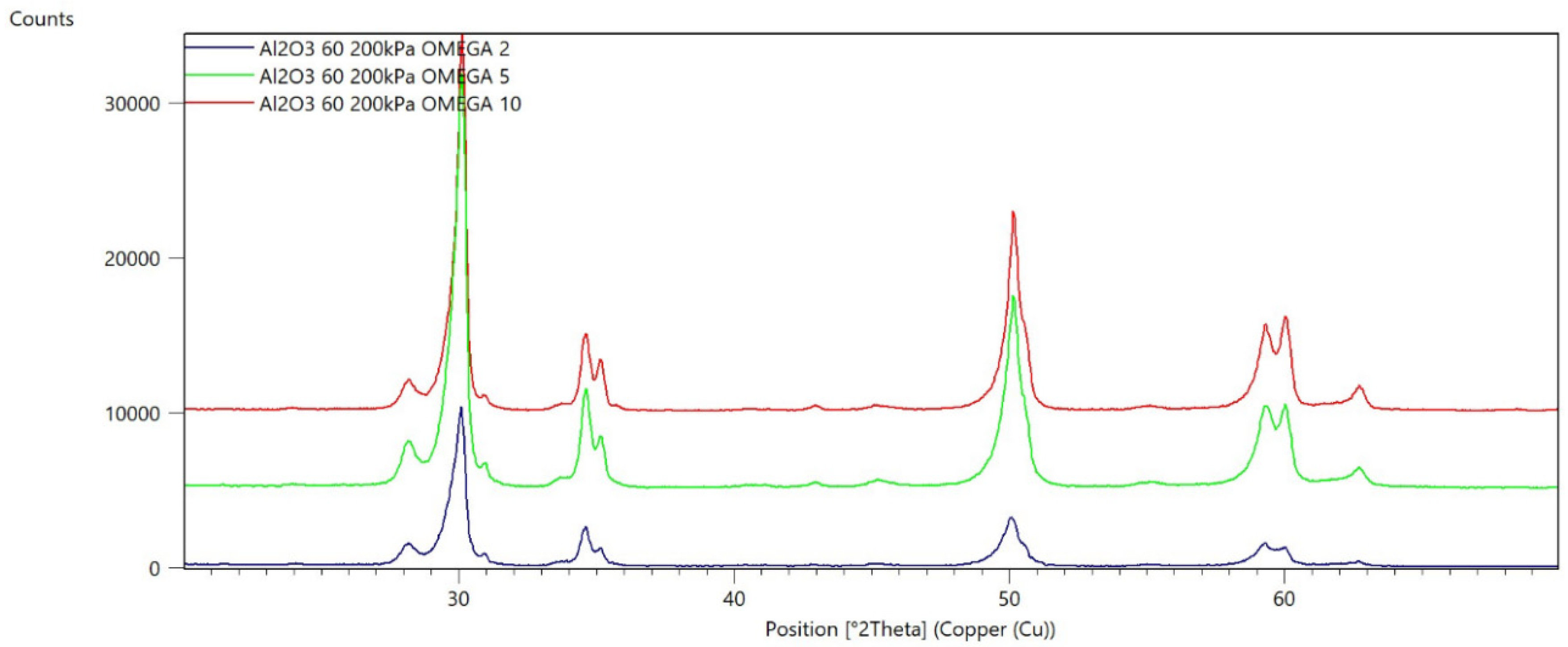 Materials 15 04245 g002