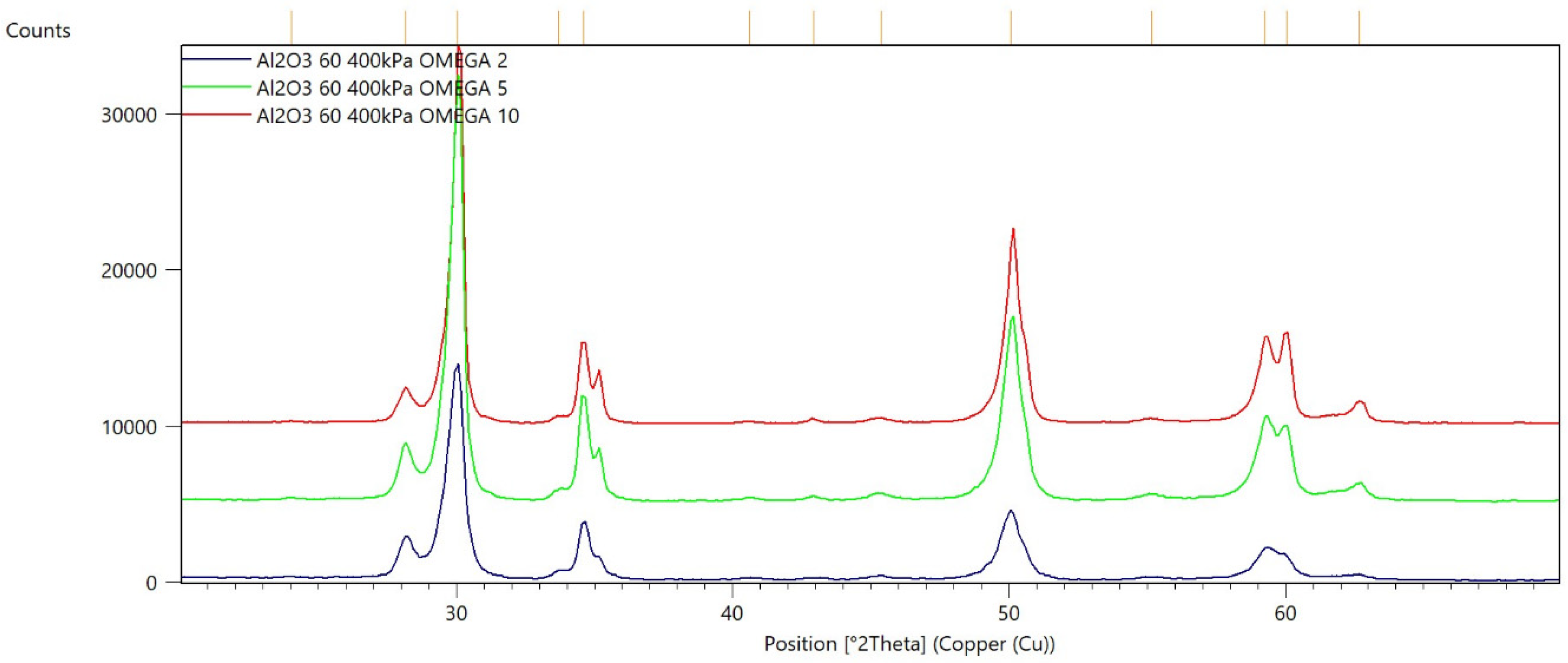 Materials 15 04245 g003